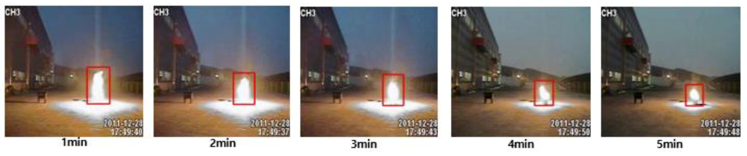 Applied Sciences | Free Full-Text | A Video-Based Fire Detection Using ...