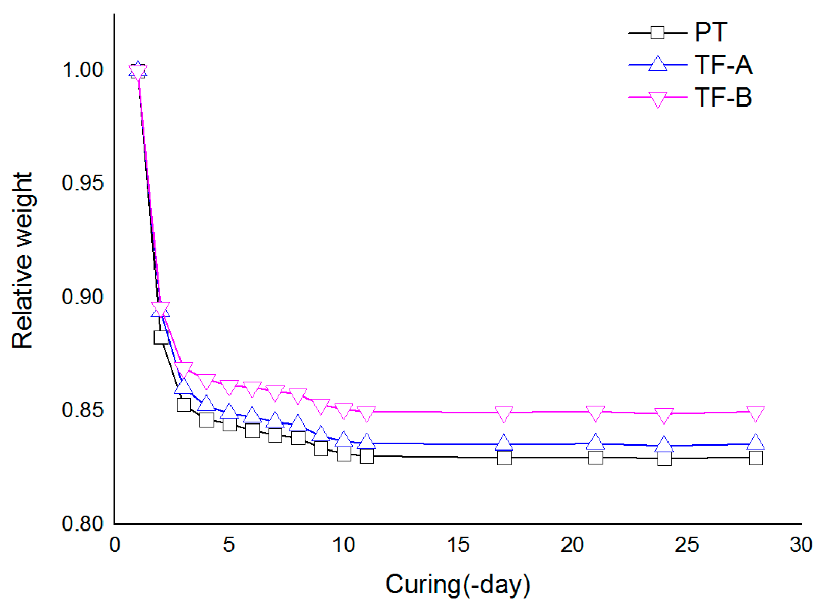 Applsci 09 02876 g005 Applsci 09 02876 g005
