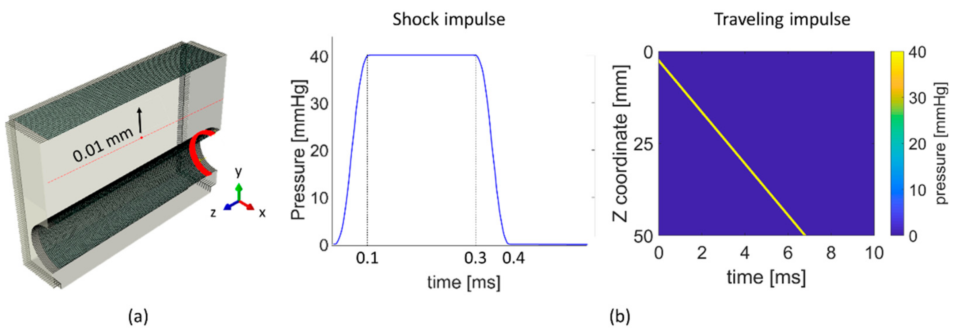 Applsci 09 02878 g002