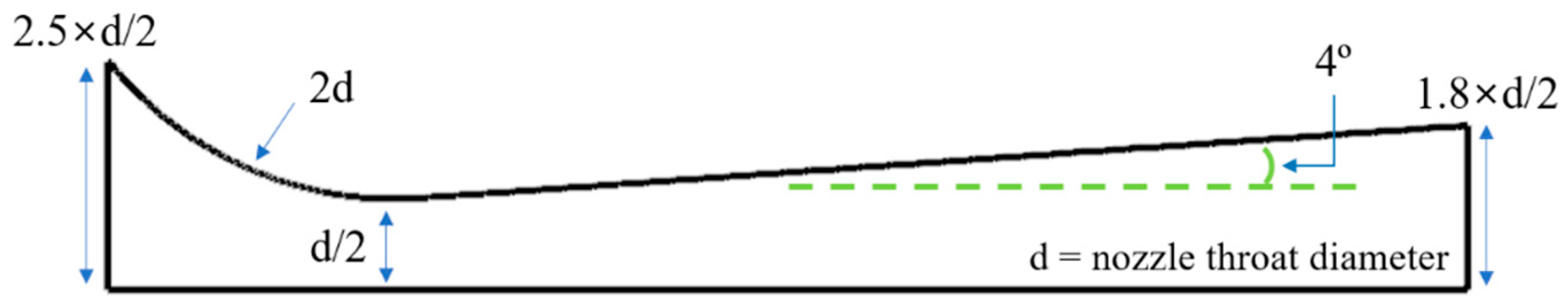 Applsci 09 02885 g001 550