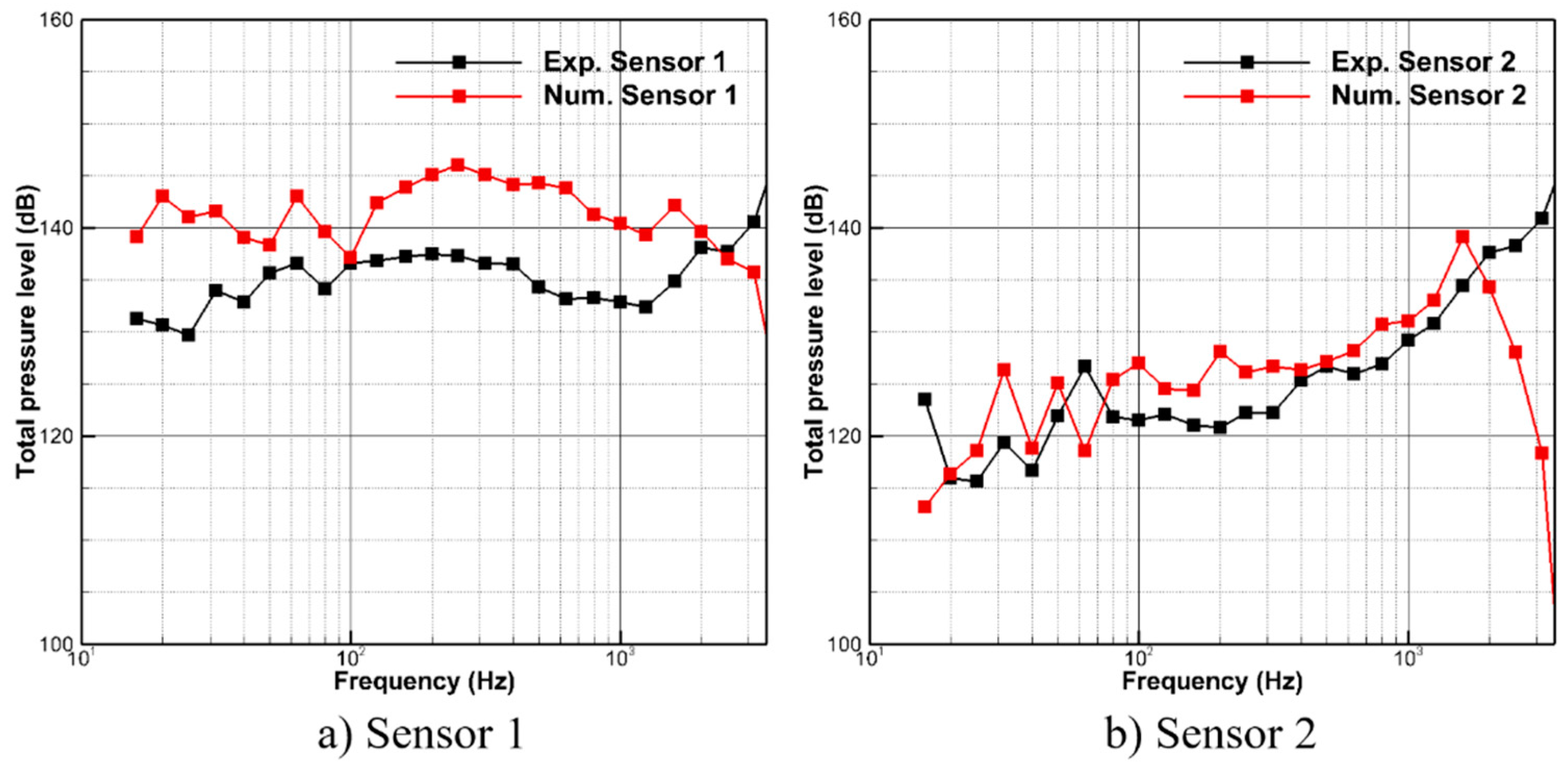 Applsci 09 02885 g012 550