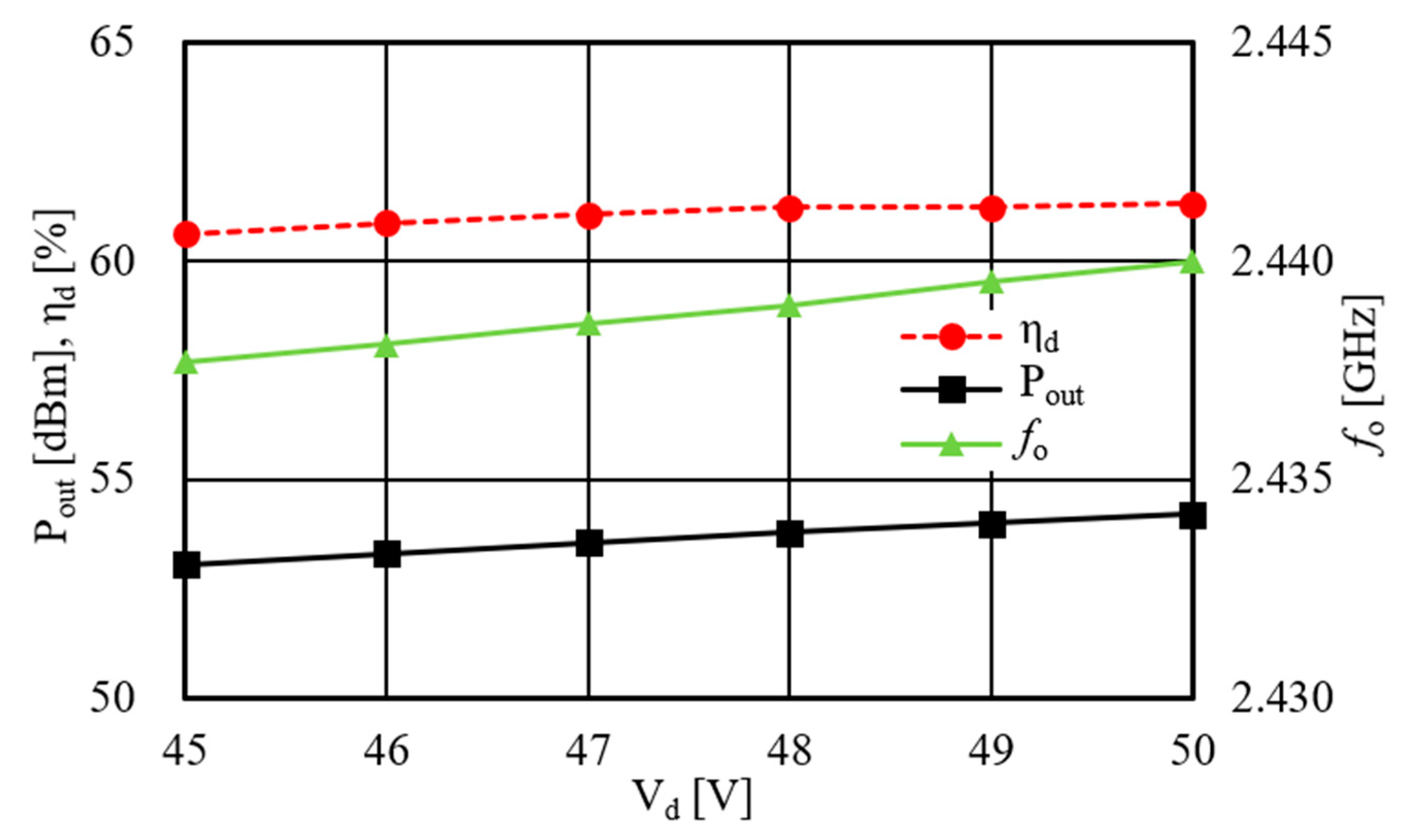 Designing High Efficiency Amplifiers Using Heterostructure Field Effect Transistors Hfets
