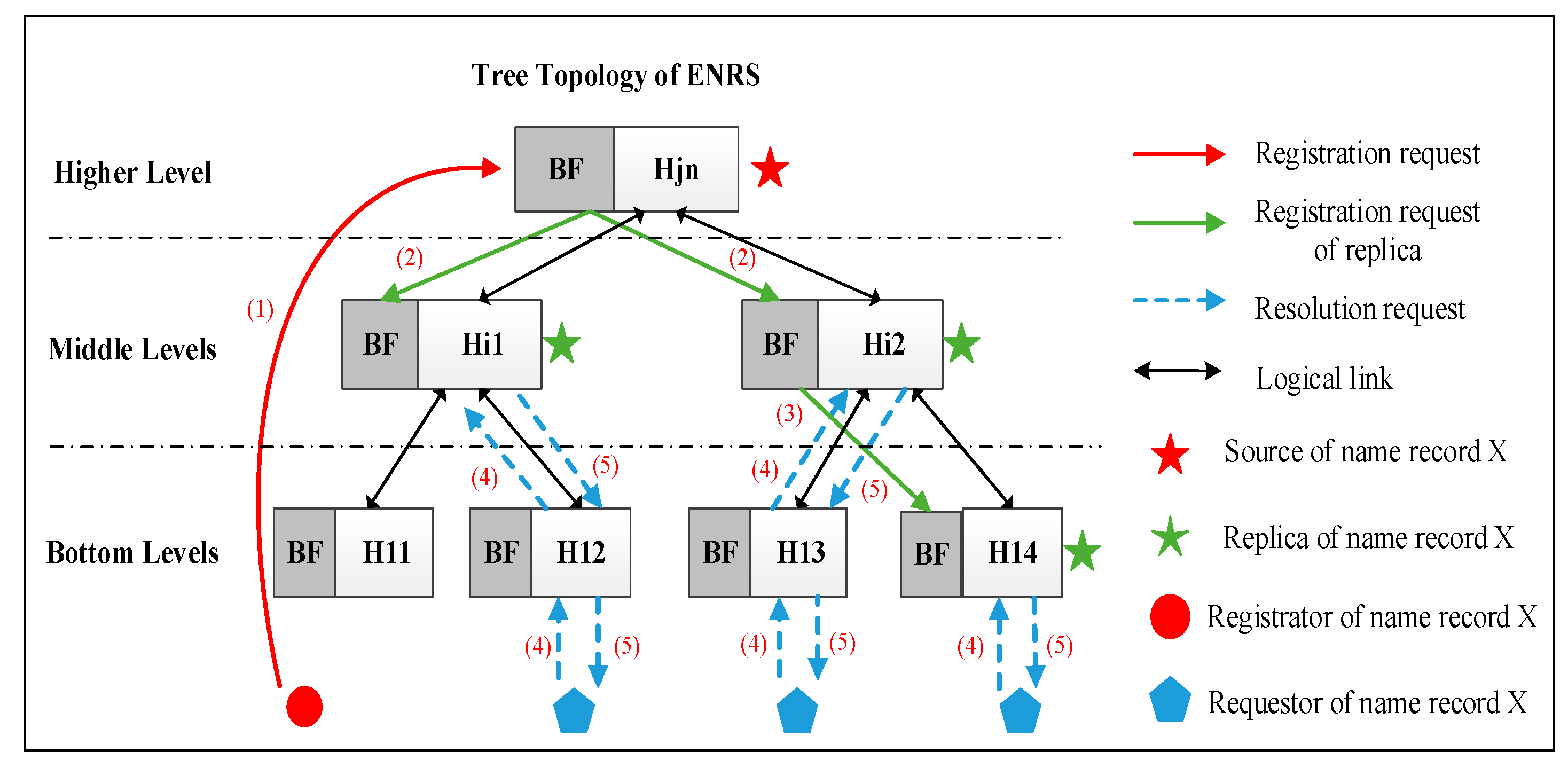 Applsci 09 02891 g004 Applsci 09 02891 g004