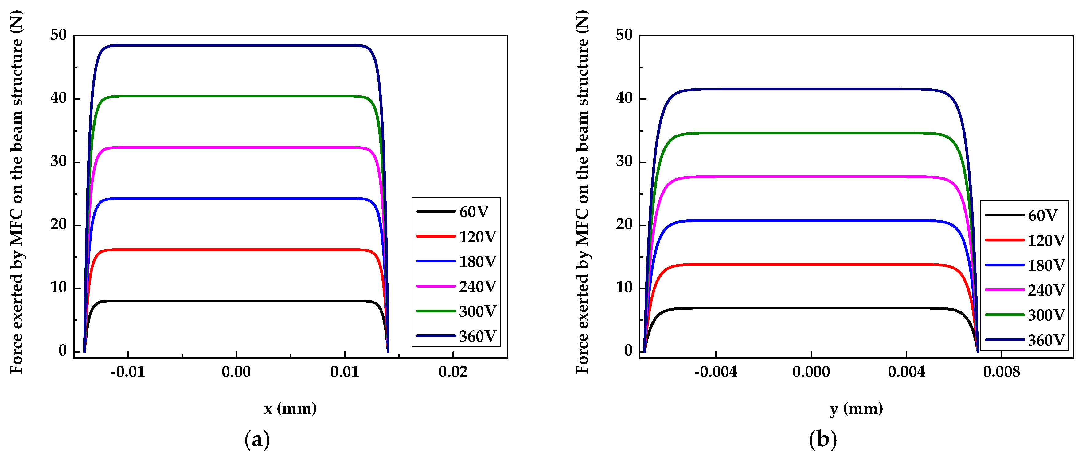 Applsci 09 02893 g008