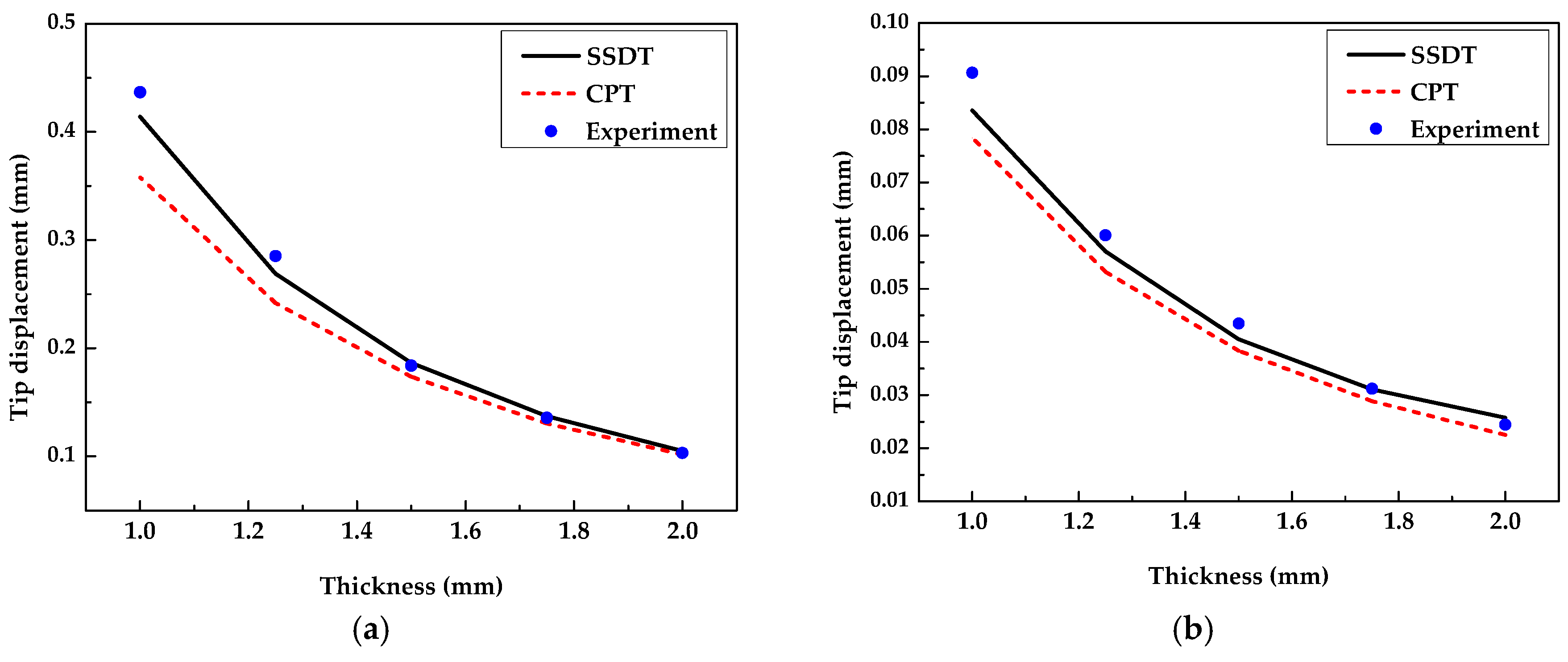 Applsci 09 02893 g010