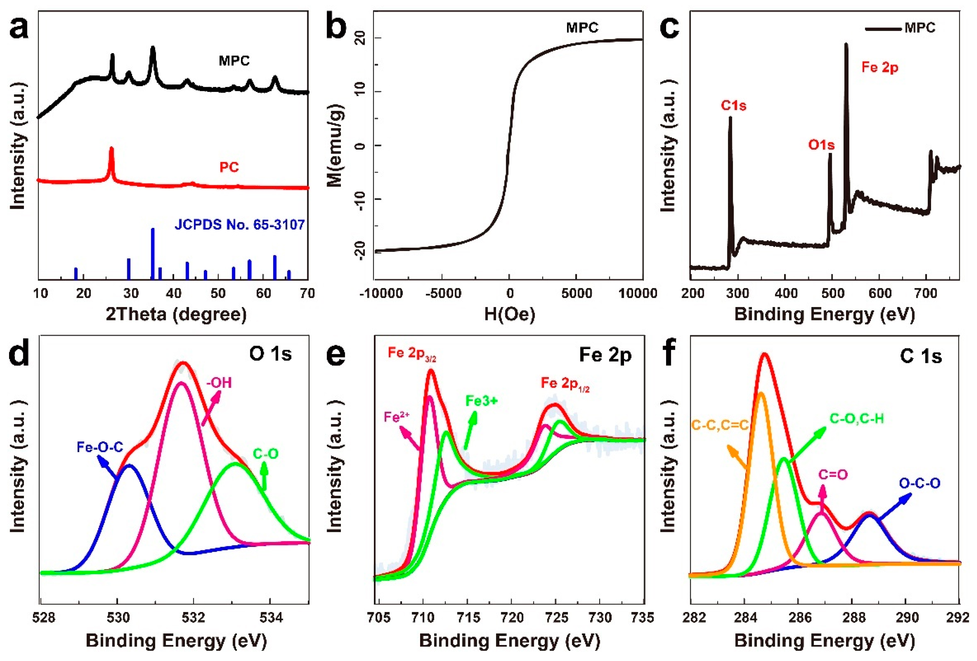 Applsci 09 02898 g002