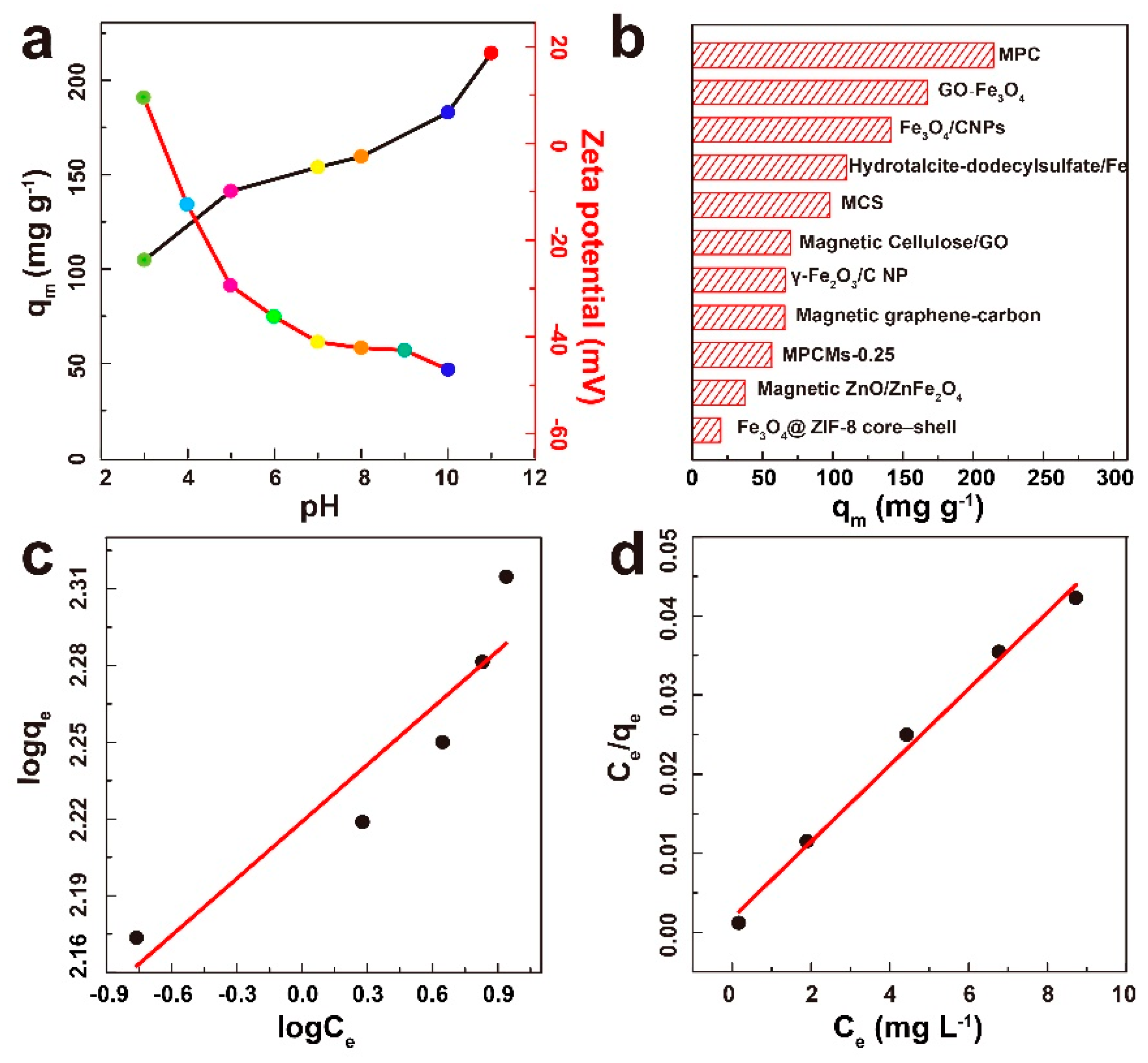 Applsci 09 02898 g004