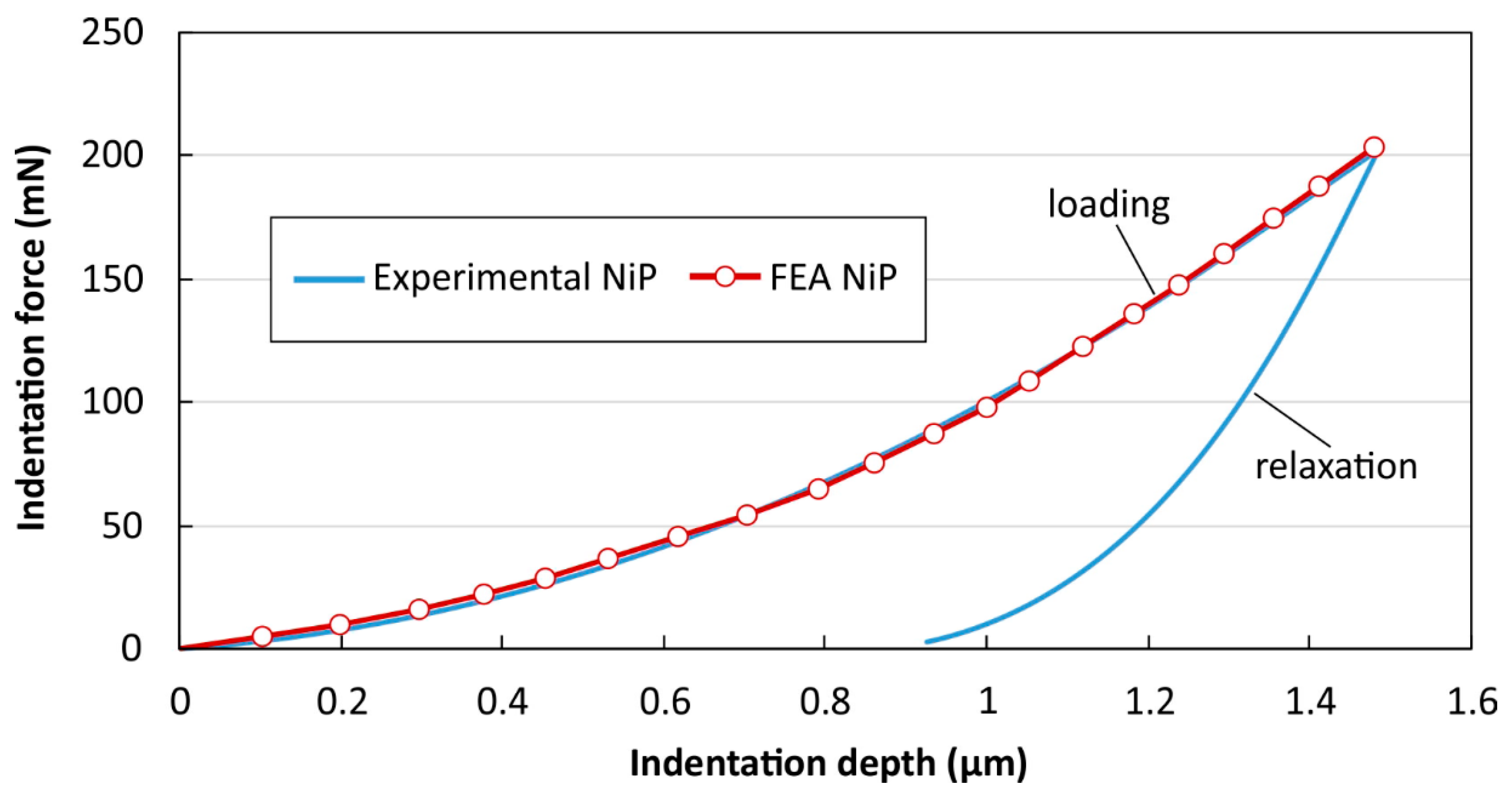 Applsci 09 02901 g009 Applsci 09 02901 g009