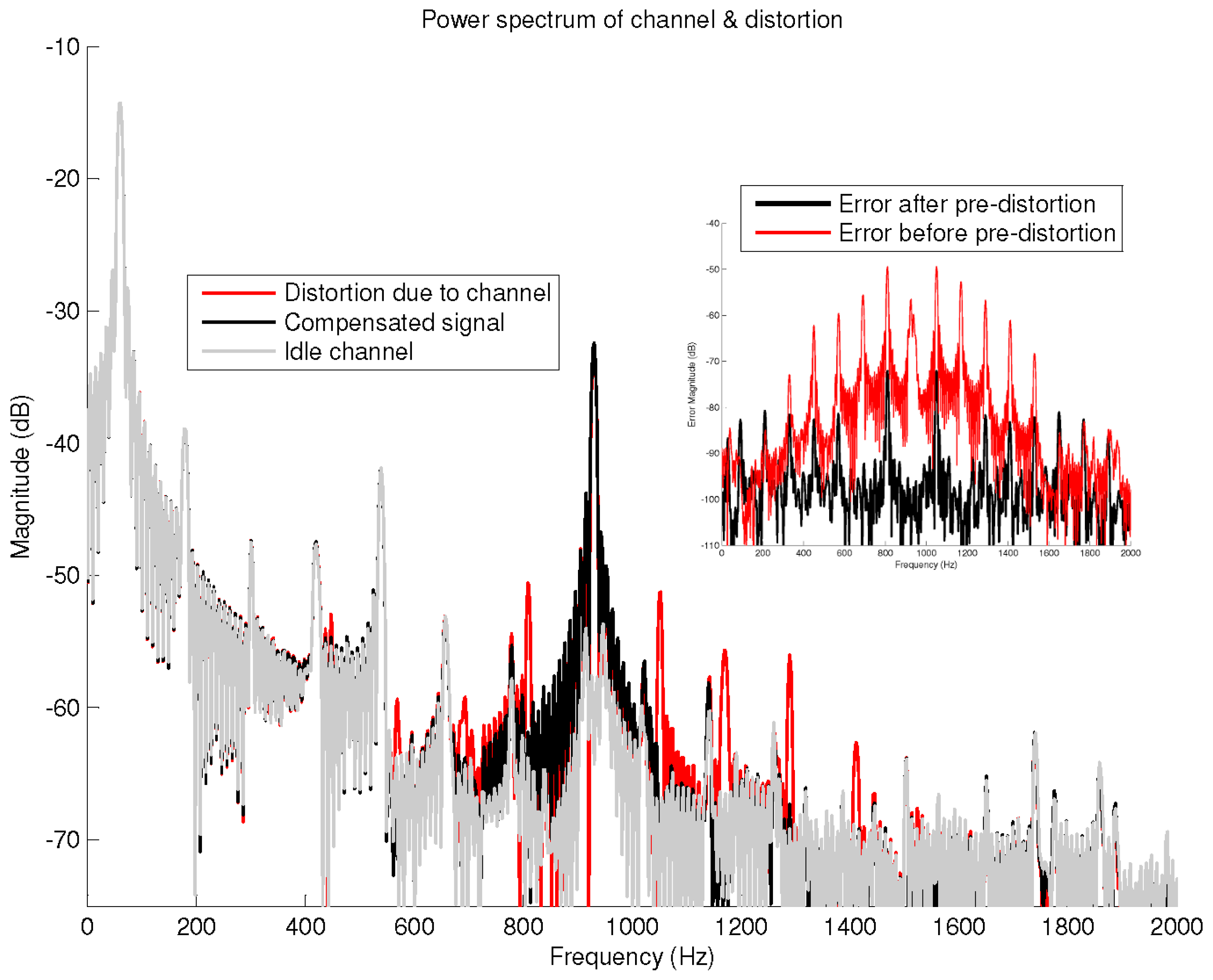Applsci 09 02902 g003