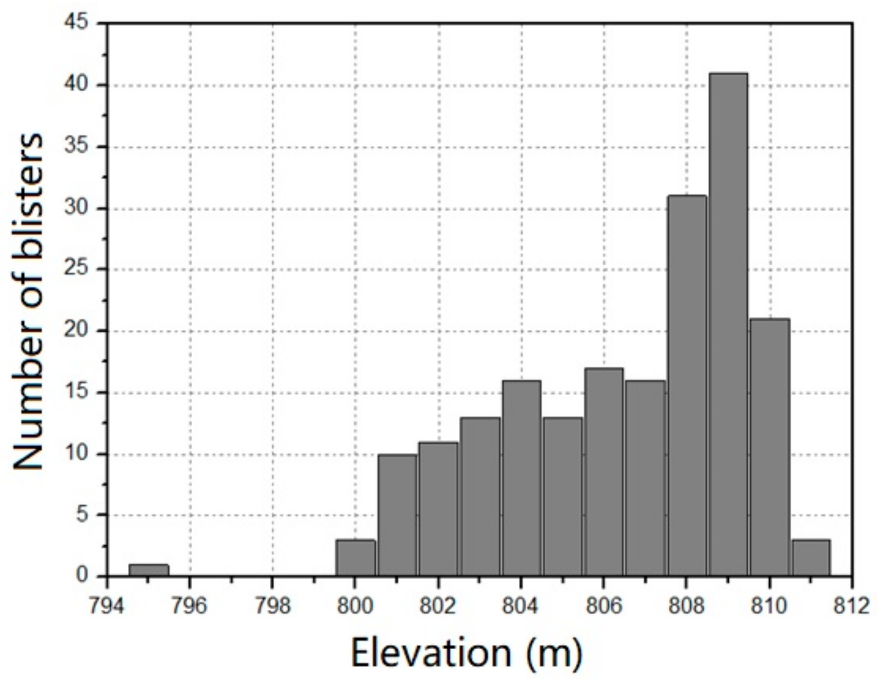 Applsci 09 02903 g002
