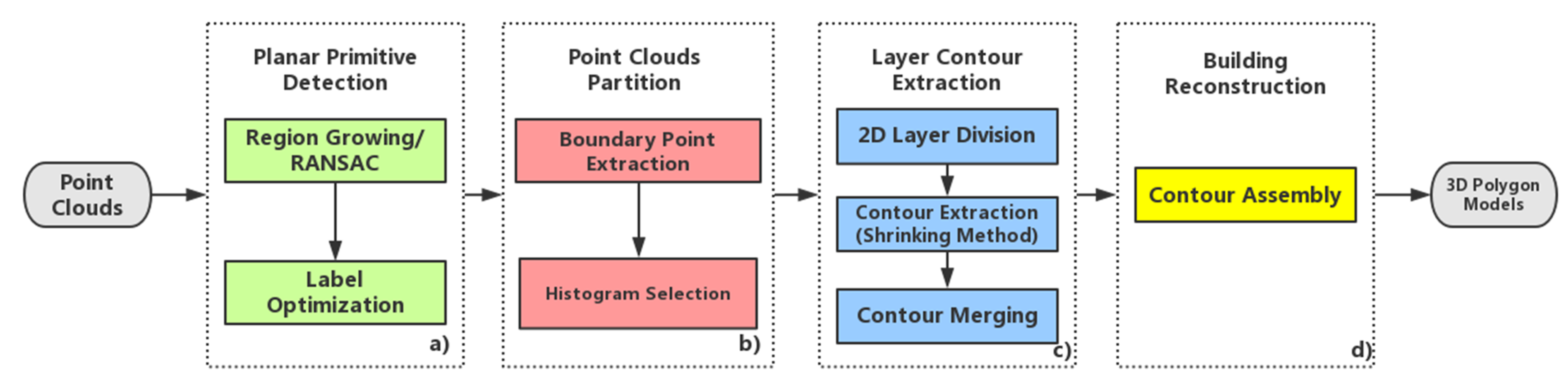 Applsci 09 02904 g002 Applsci 09 02904 g002