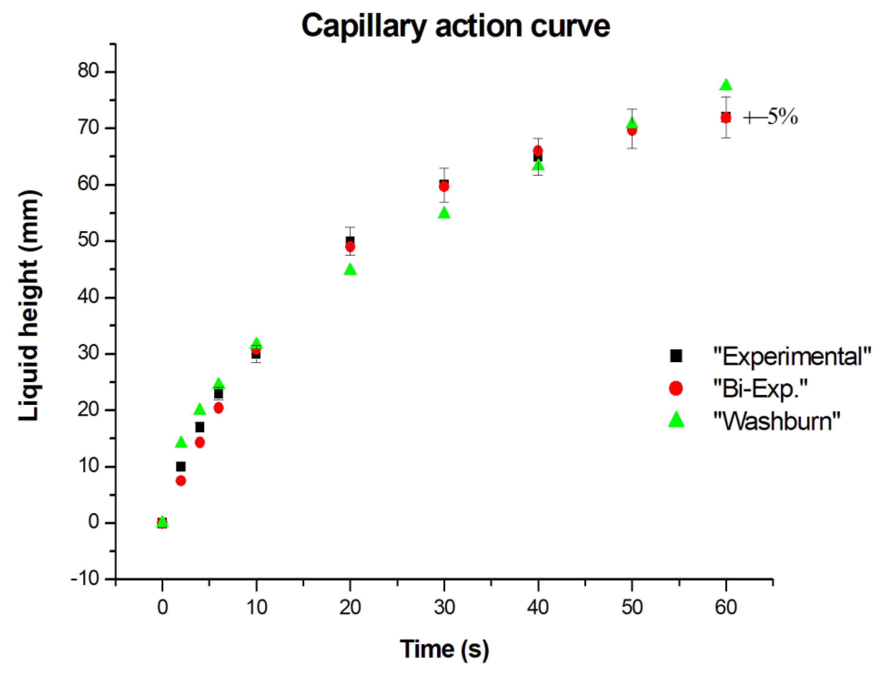 Applsci 09 02905 g003