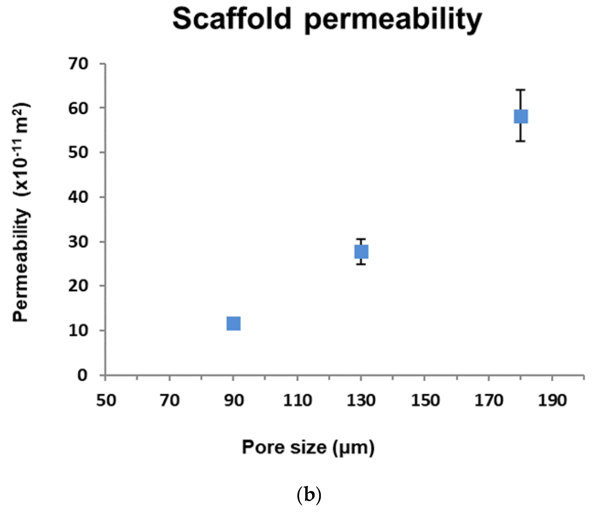 Applied Sciences Free Full Text Performance Assessment Of A