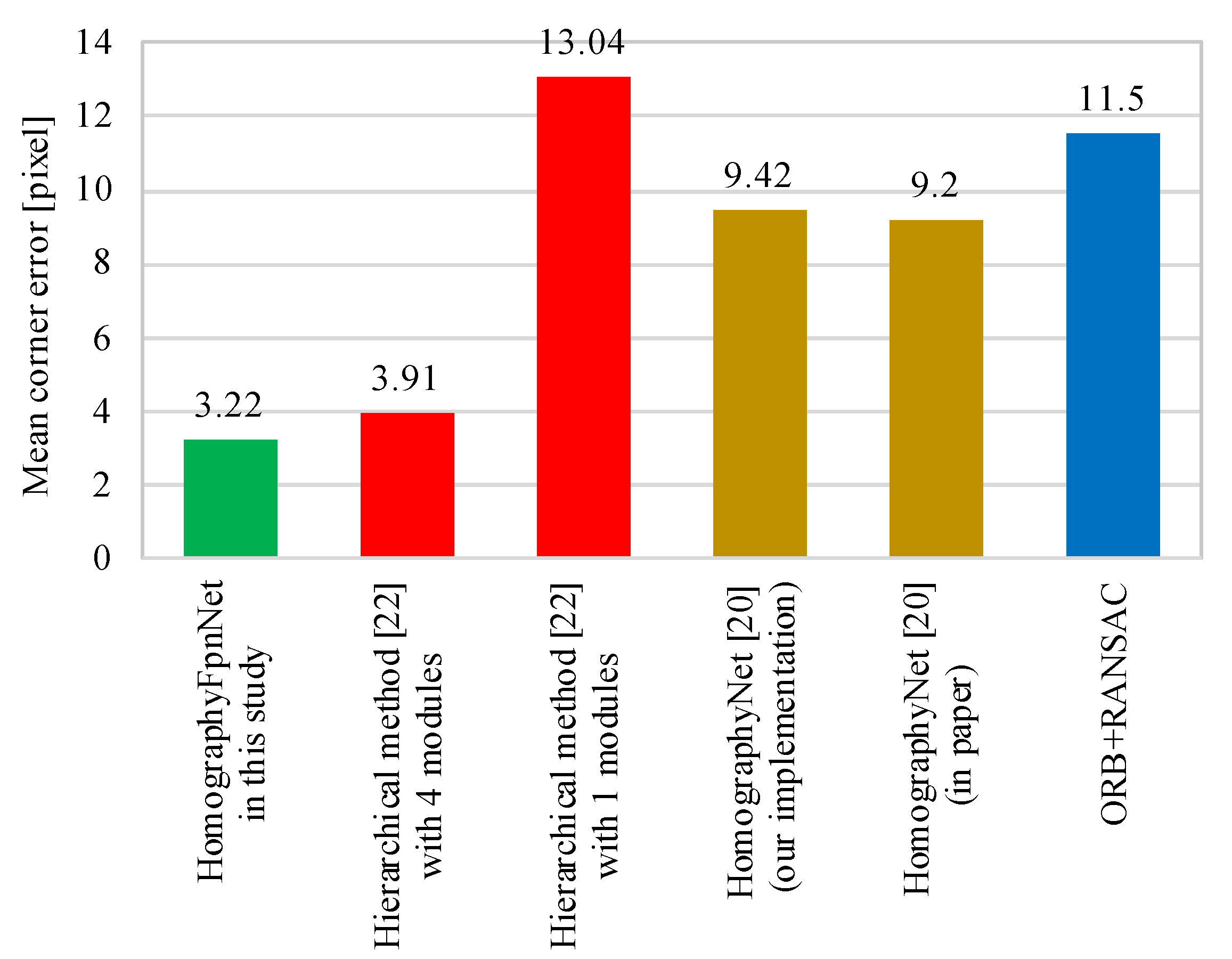 Applsci 09 02908 g004