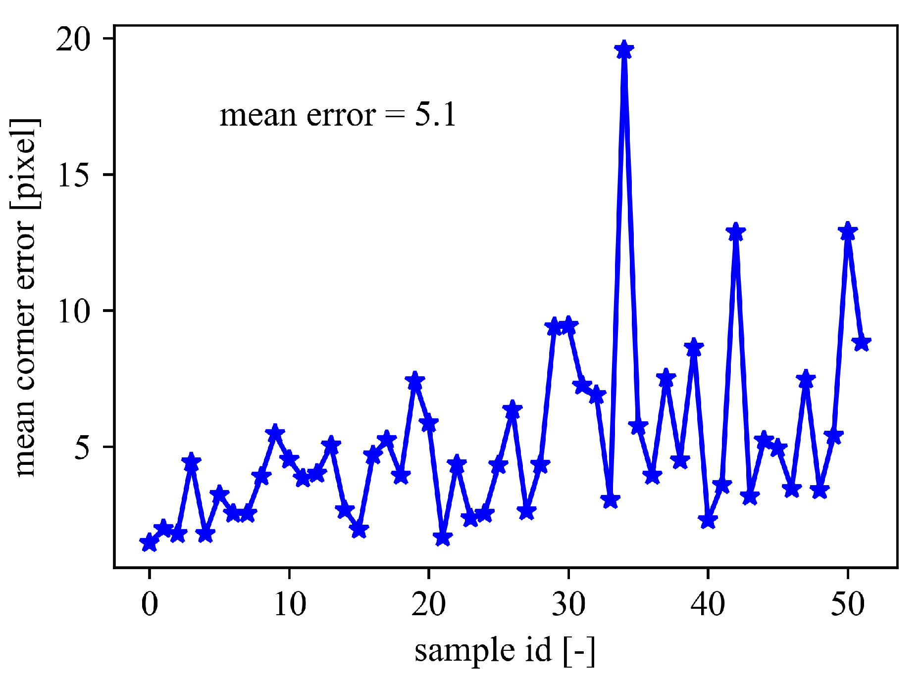 Applsci 09 02908 g013