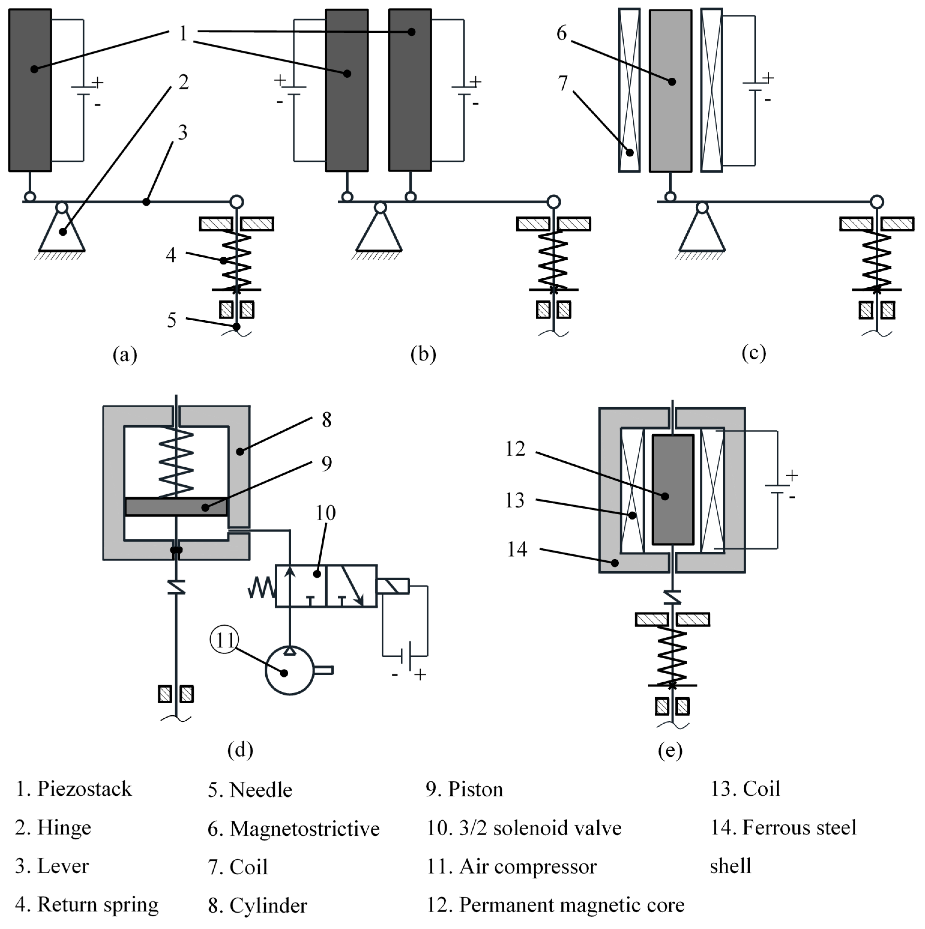 Applsci 09 02911 g002