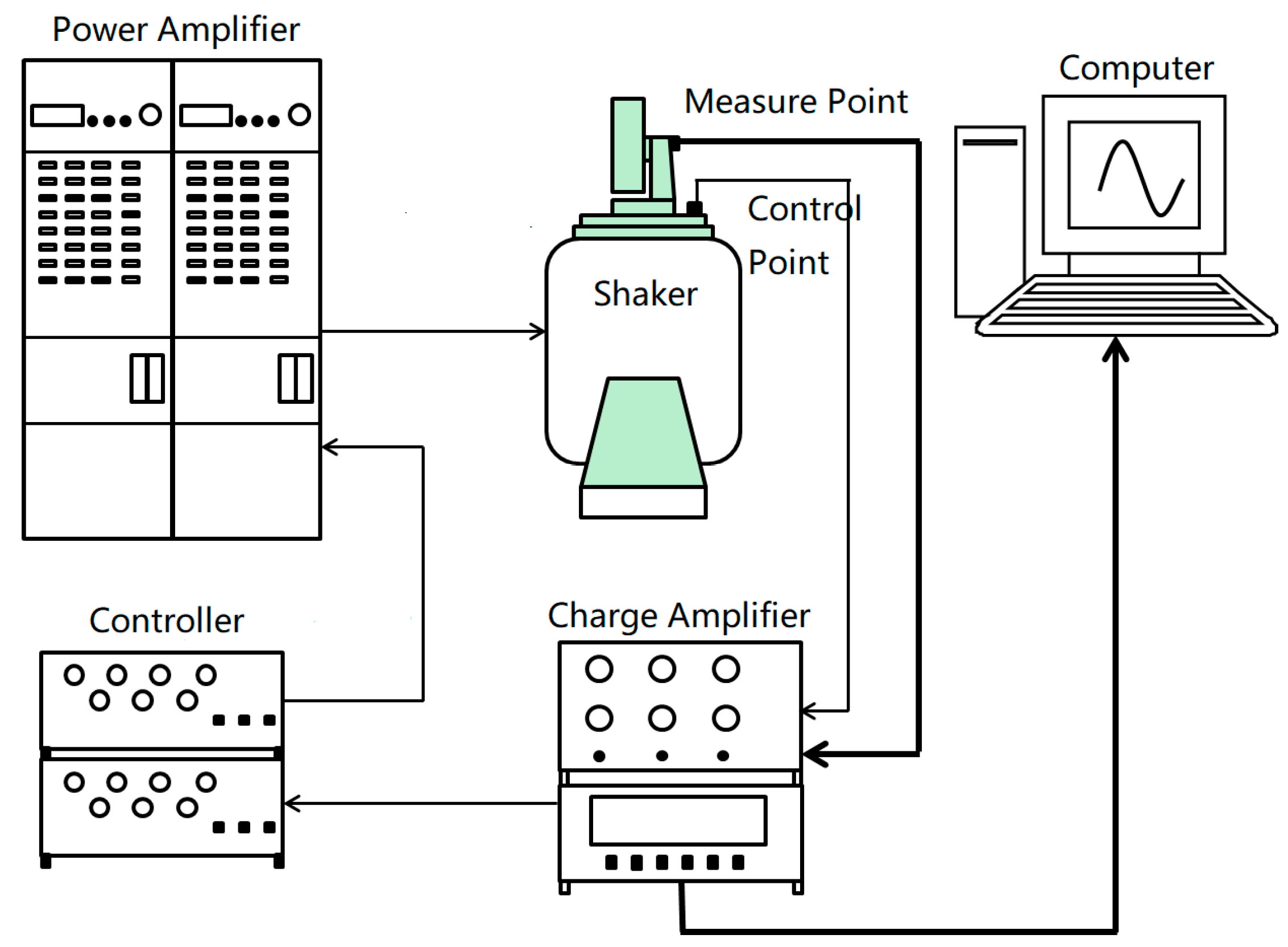 Applsci 09 02912 g004 550
