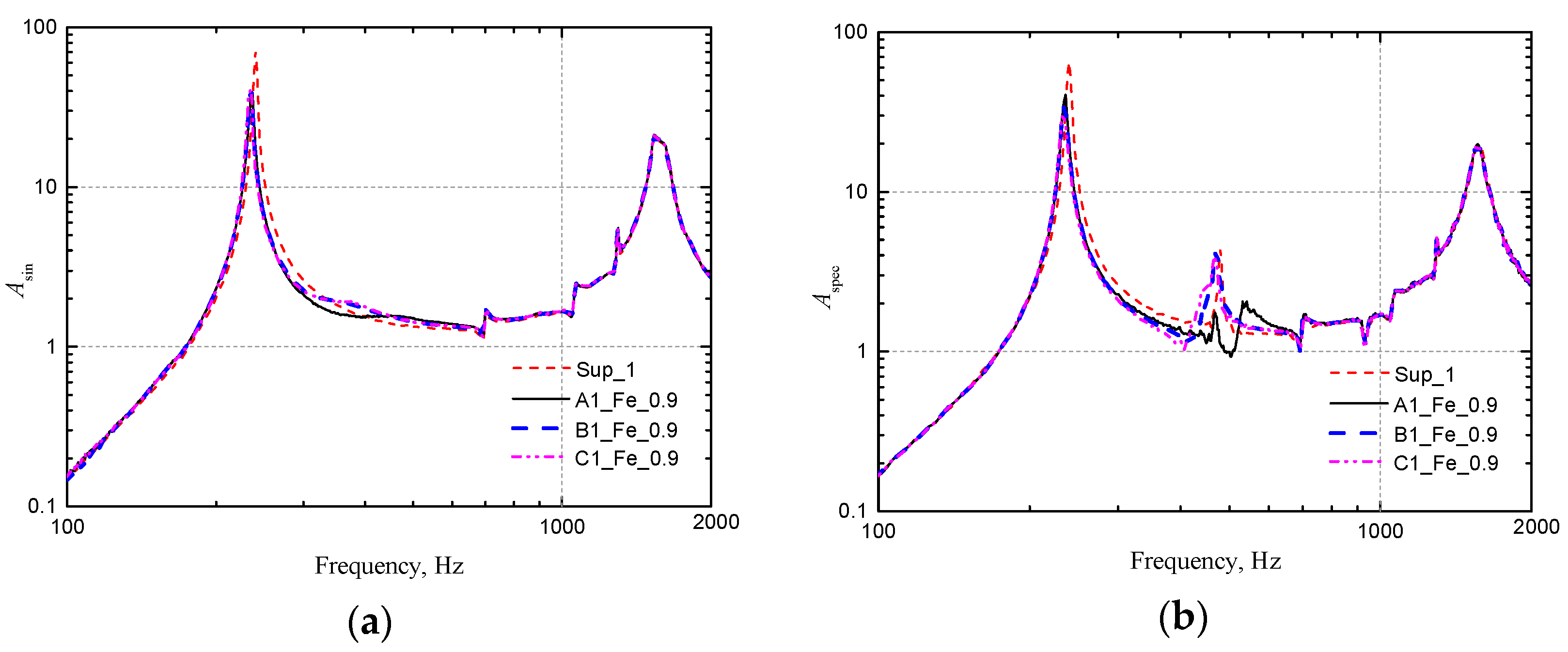 Applsci 09 02912 g008 550
