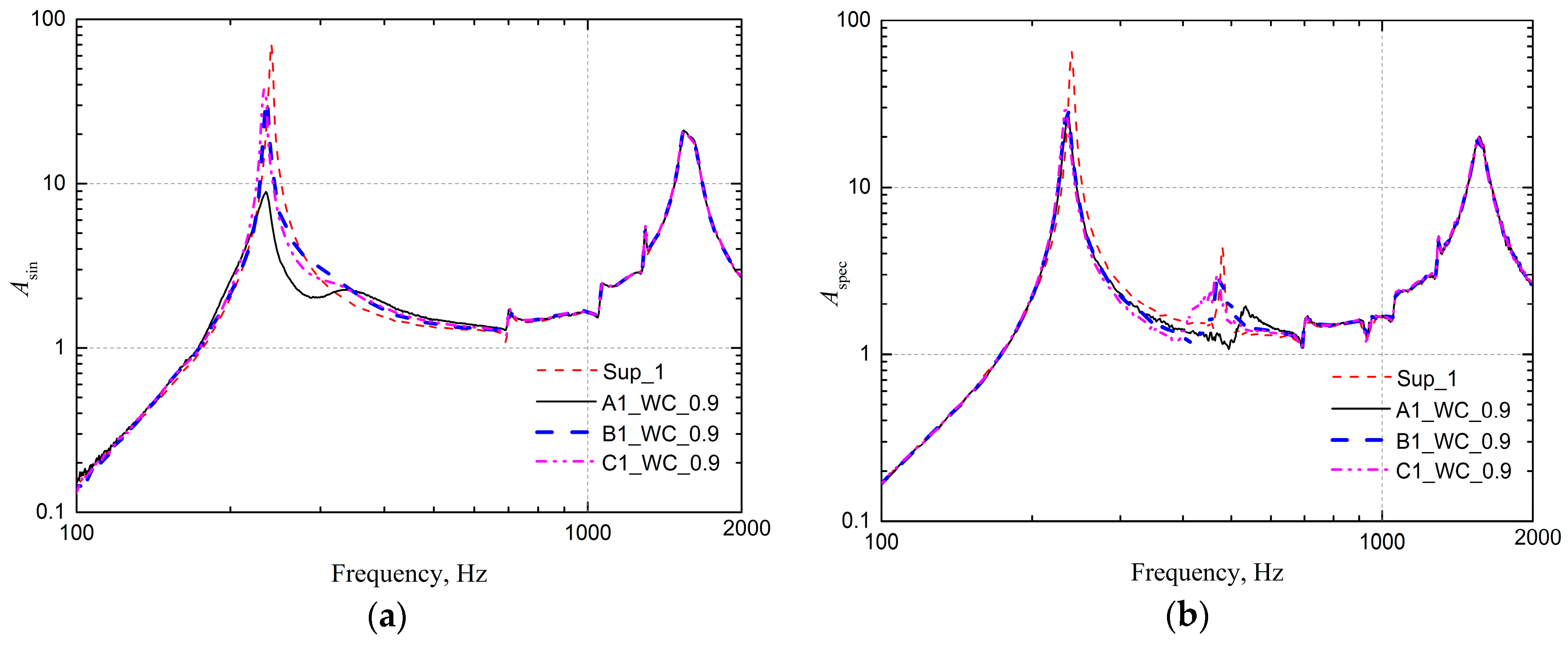 Applsci 09 02912 g009 550