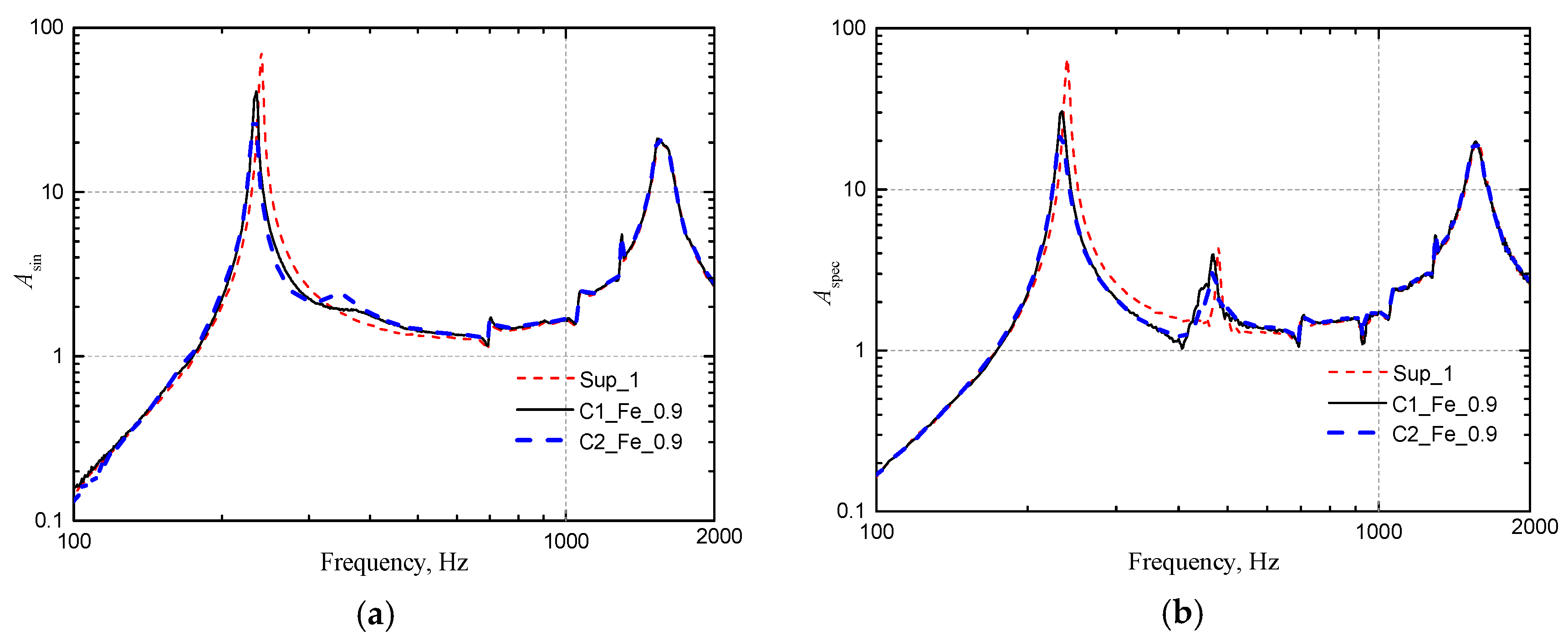 Applsci 09 02912 g010 550