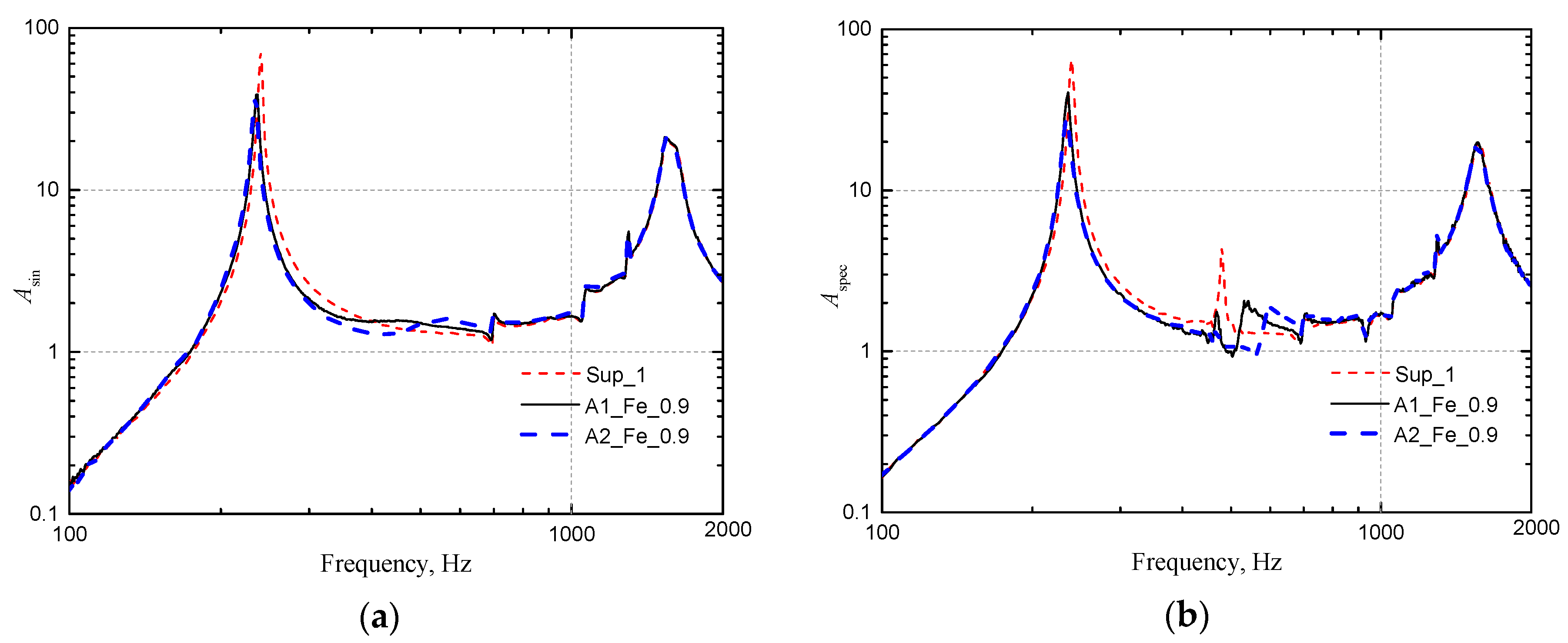 Applsci 09 02912 g012 550