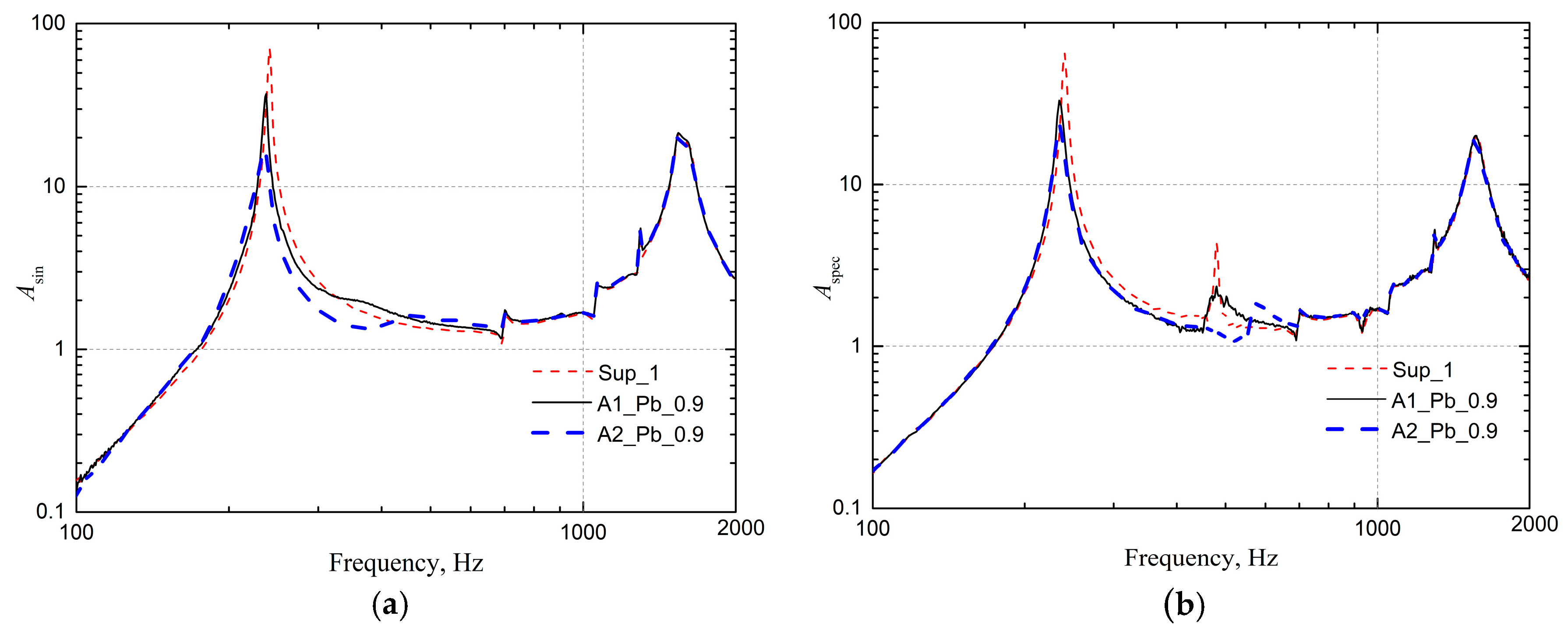 Applsci 09 02912 g013 550