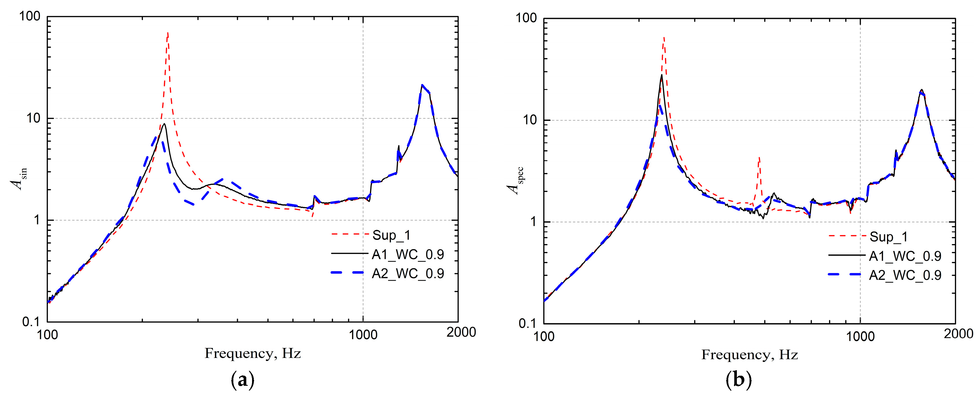Applsci 09 02912 g014 550