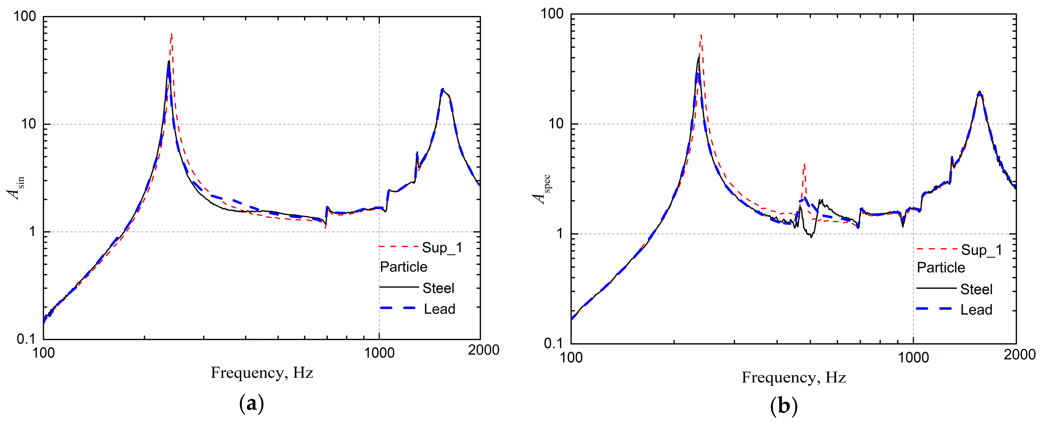Applsci 09 02912 g015 550