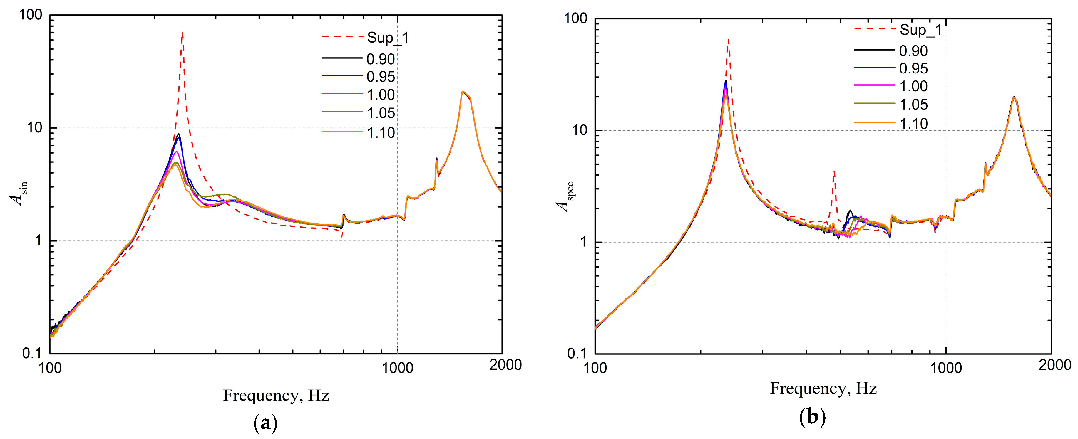 Applsci 09 02912 g017 550