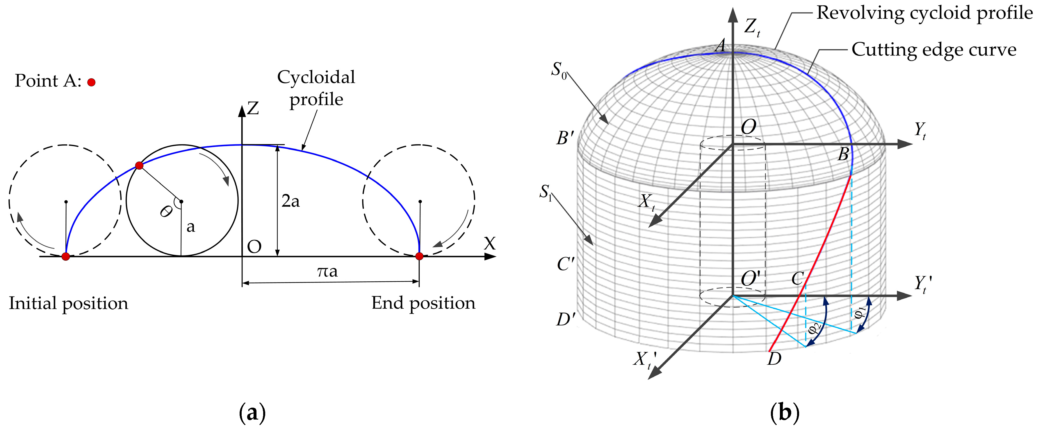 Applsci 09 02915 g001