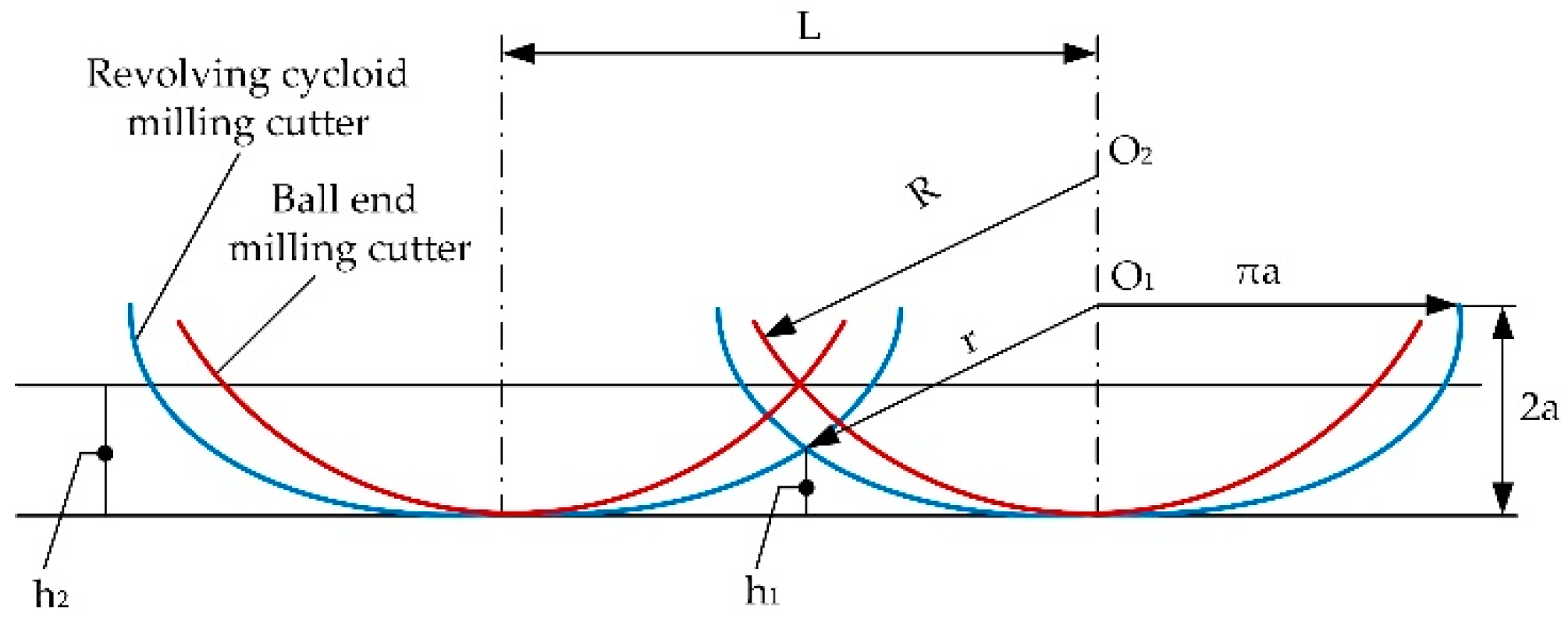 Applsci 09 02915 g005