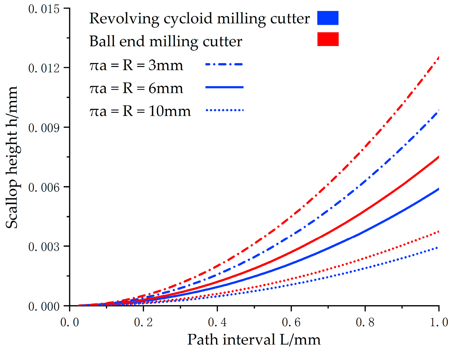 Applsci 09 02915 g006