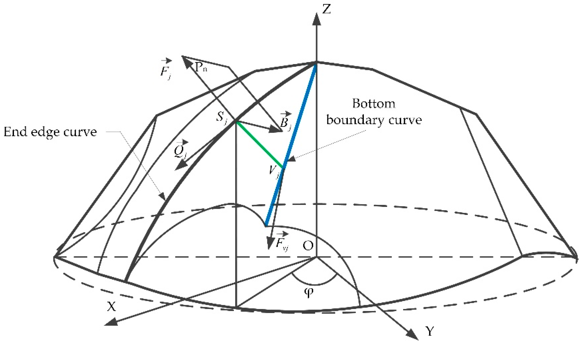 Applsci 09 02915 g007