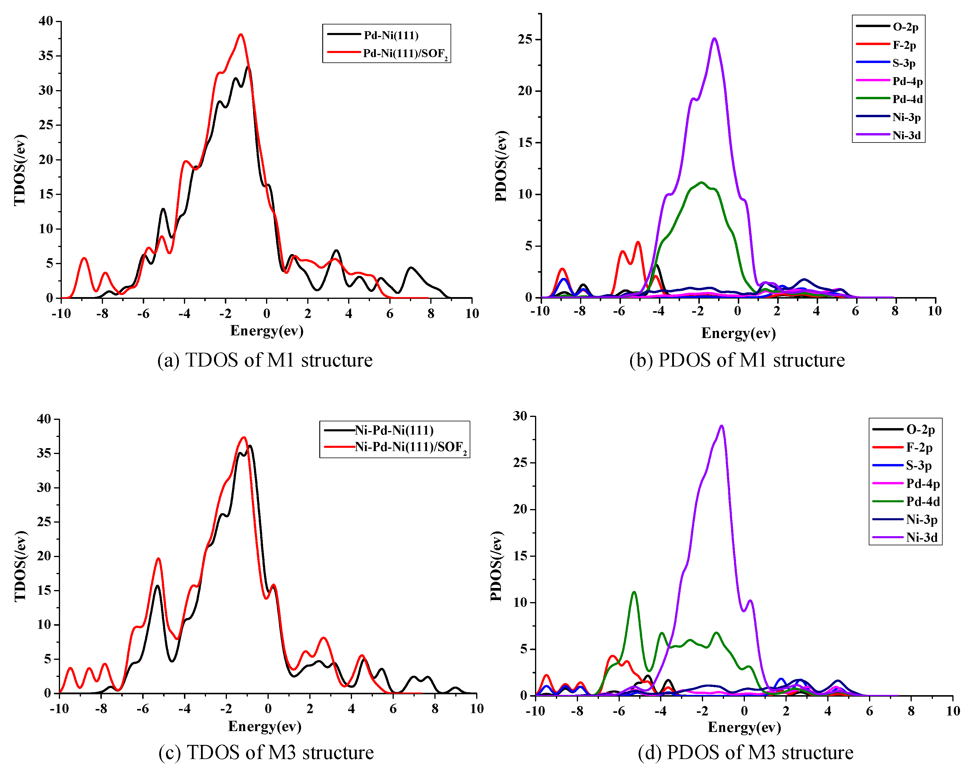 Applsci 09 02916 g003