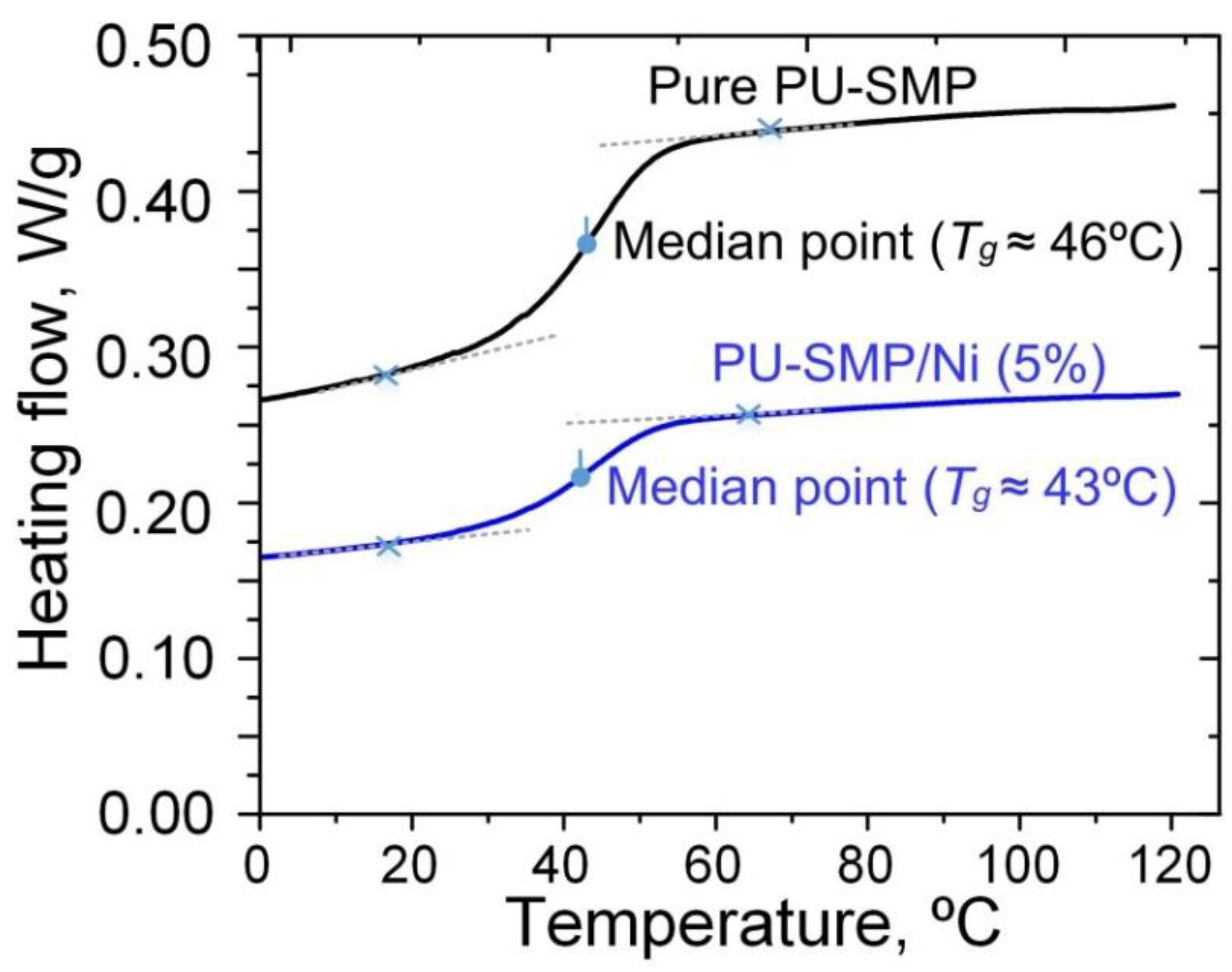 Applsci 09 02919 g005