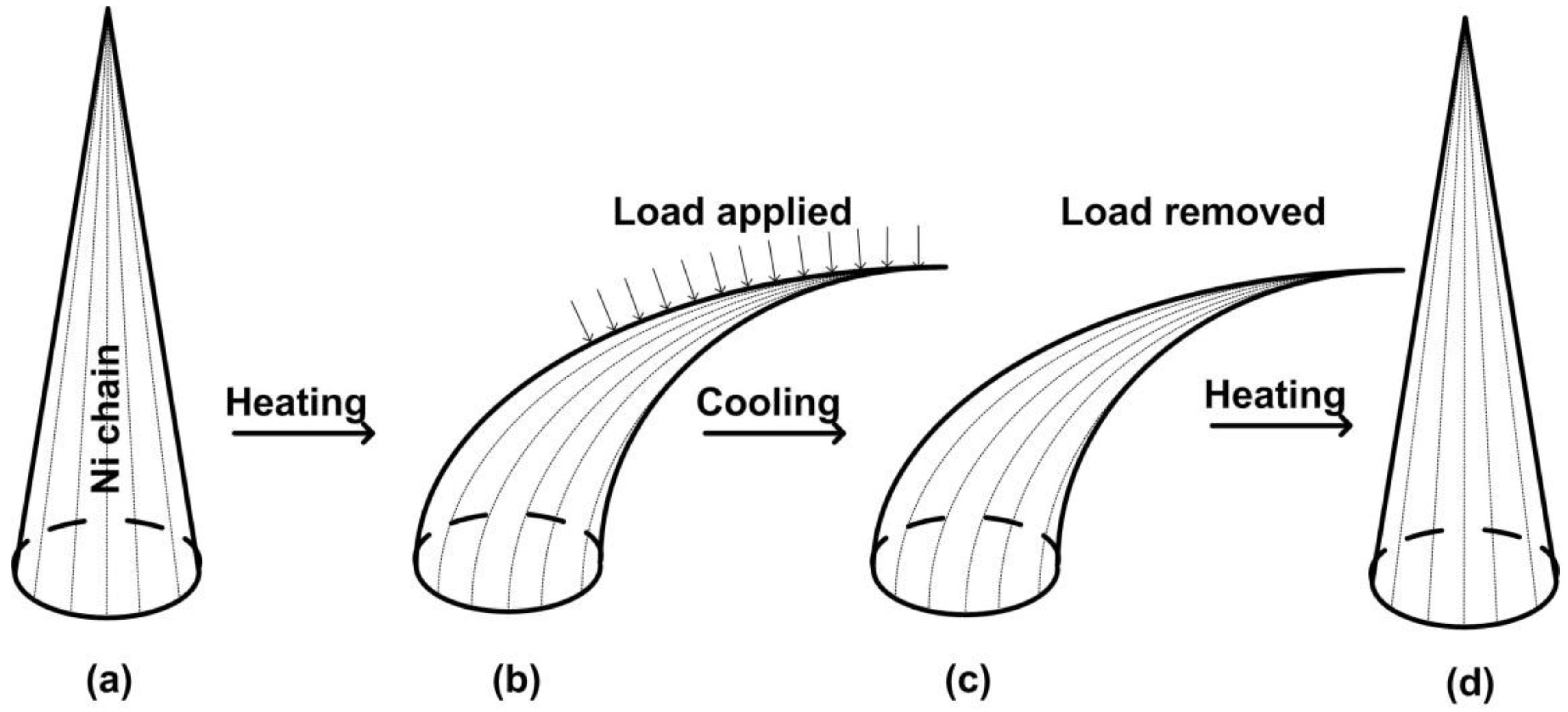 Applsci 09 02919 g008