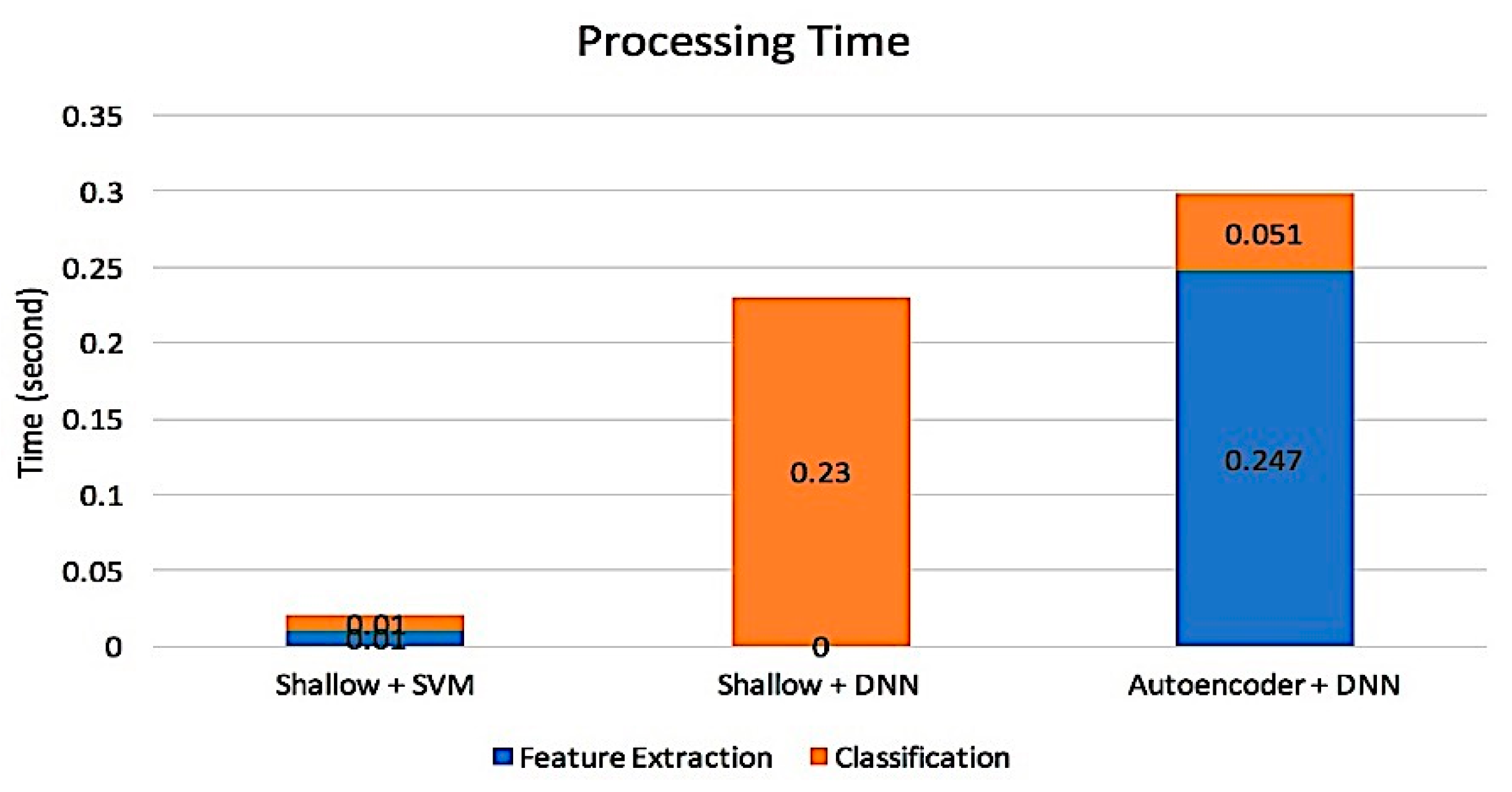 Applsci 09 02921 g007 Applsci 09 02921 g007