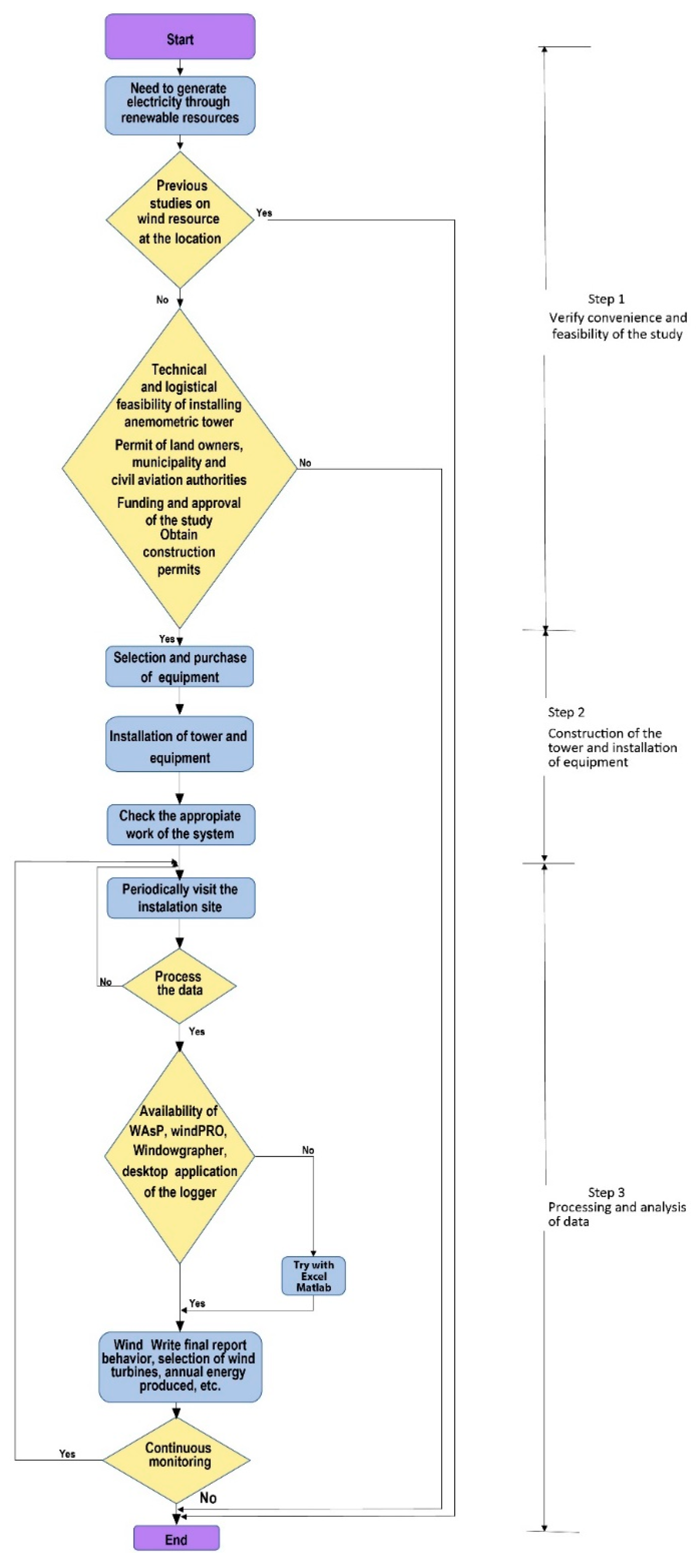 Applsci 09 02923 g002 550