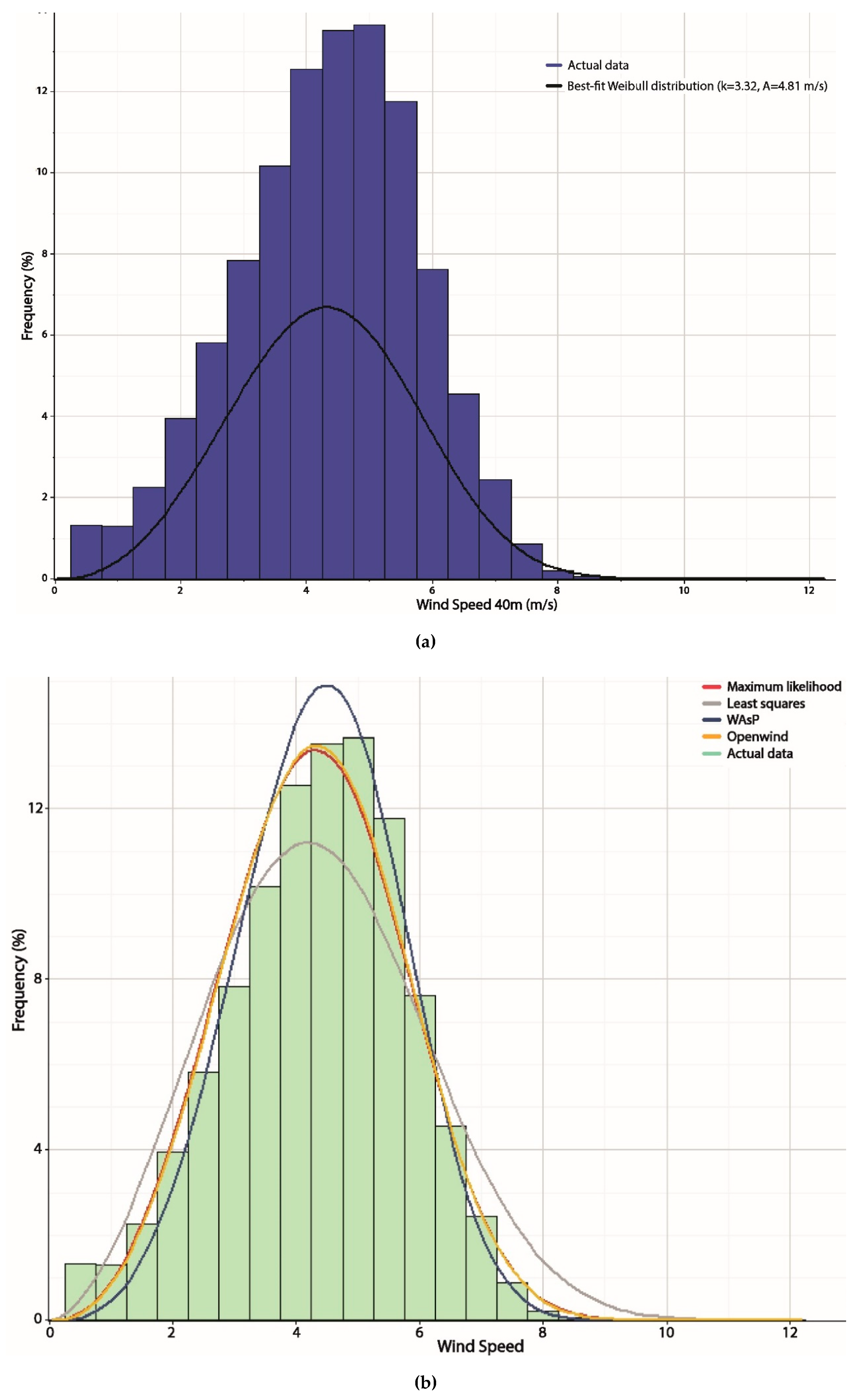 Applsci 09 02923 g005 550