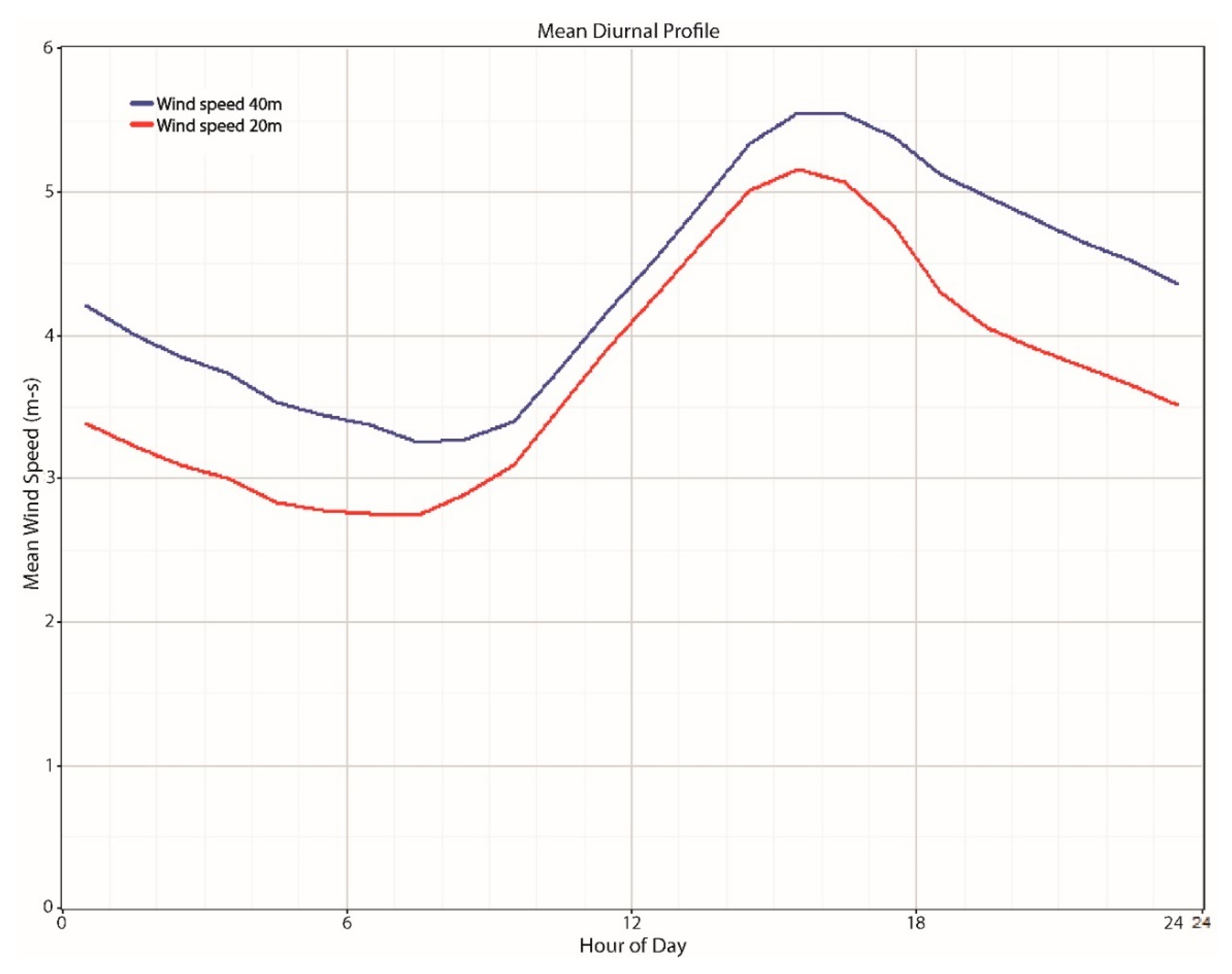 Applsci 09 02923 g006 550