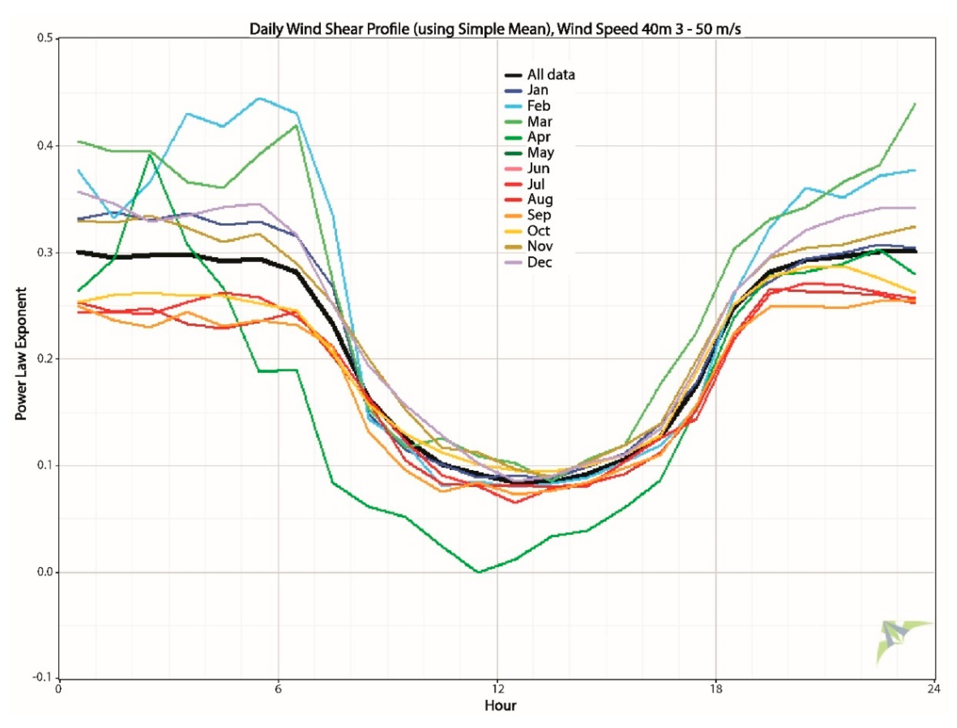 Applsci 09 02923 g011 550