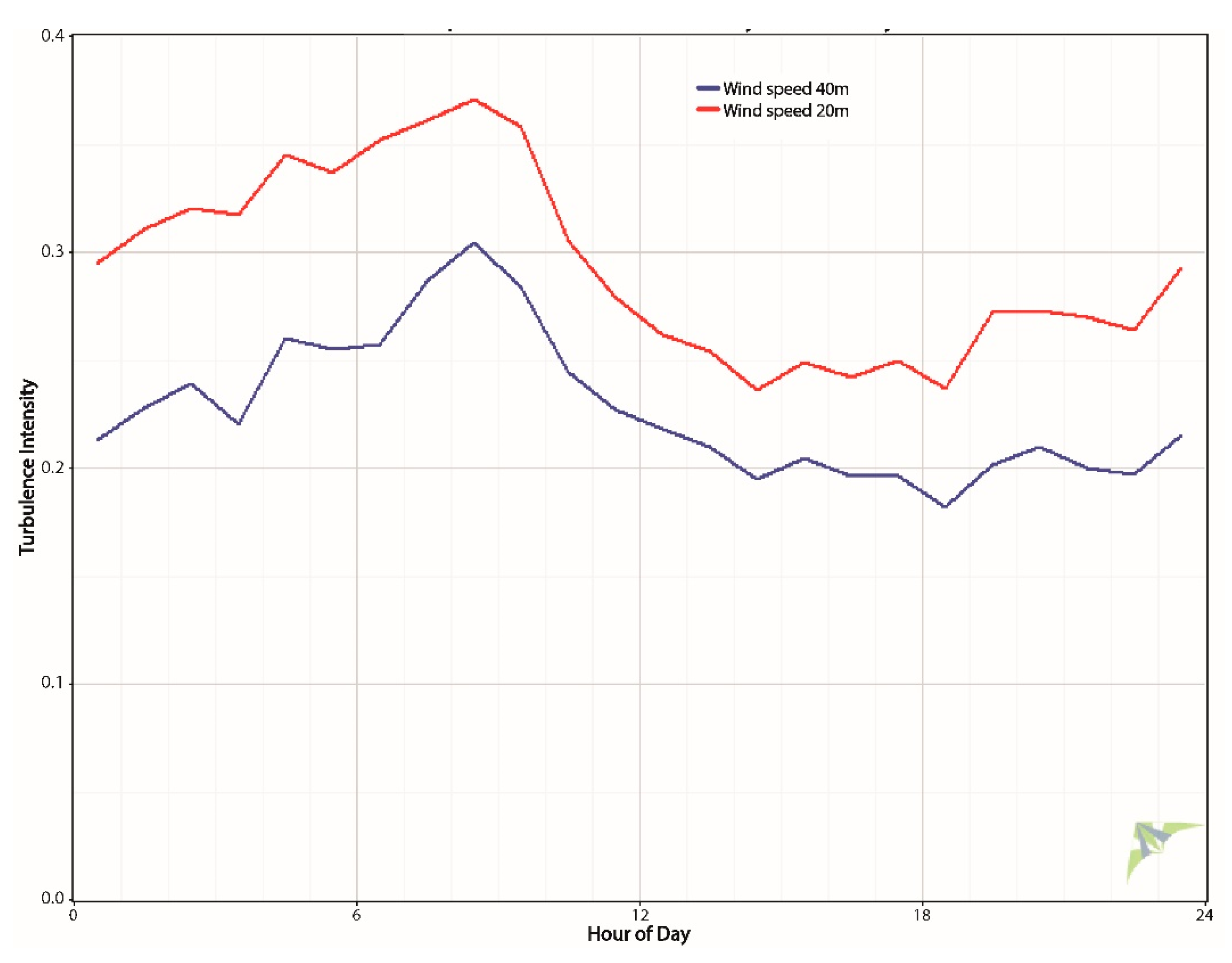 Applsci 09 02923 g012 550