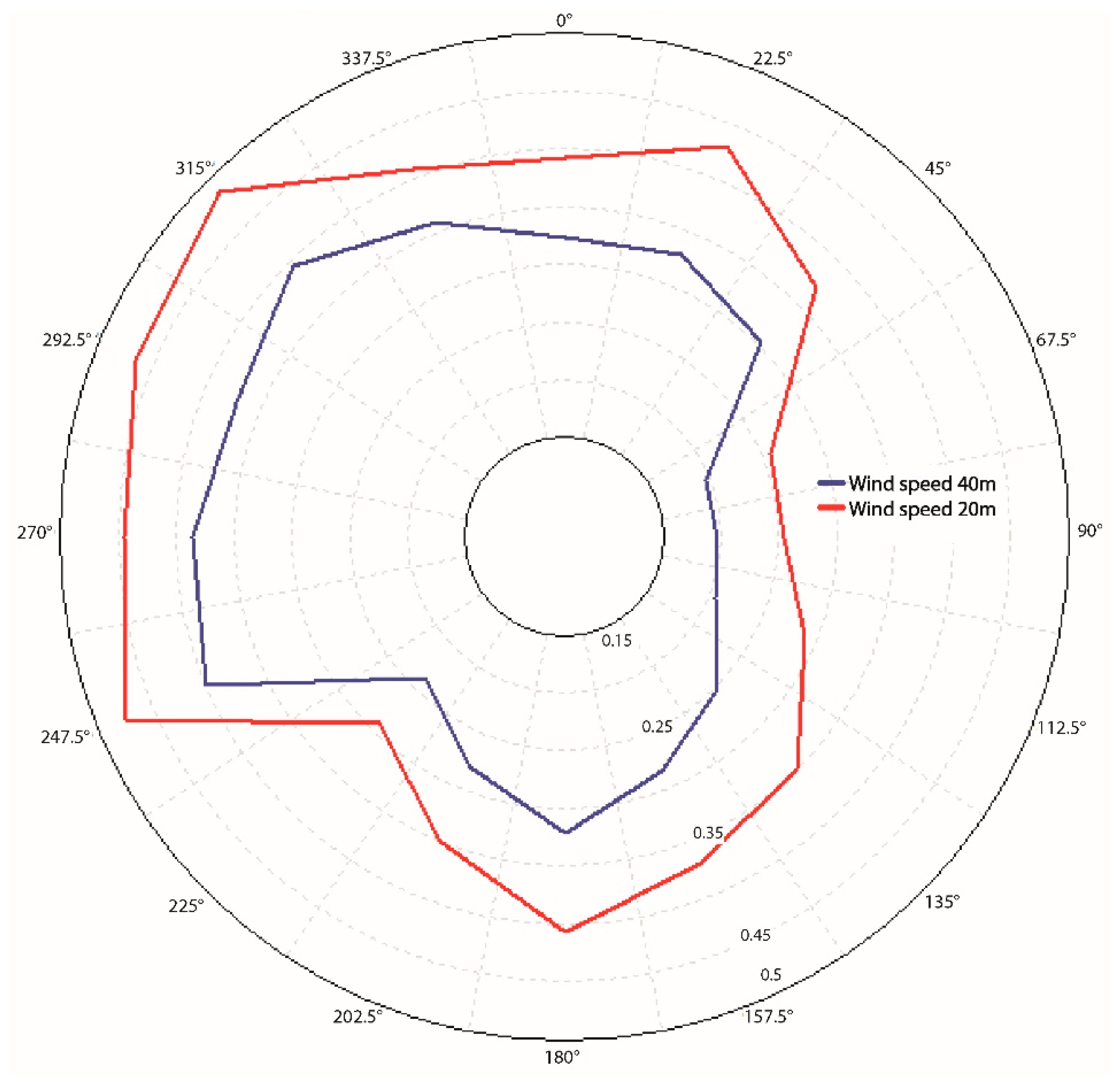 Applsci 09 02923 g014 550