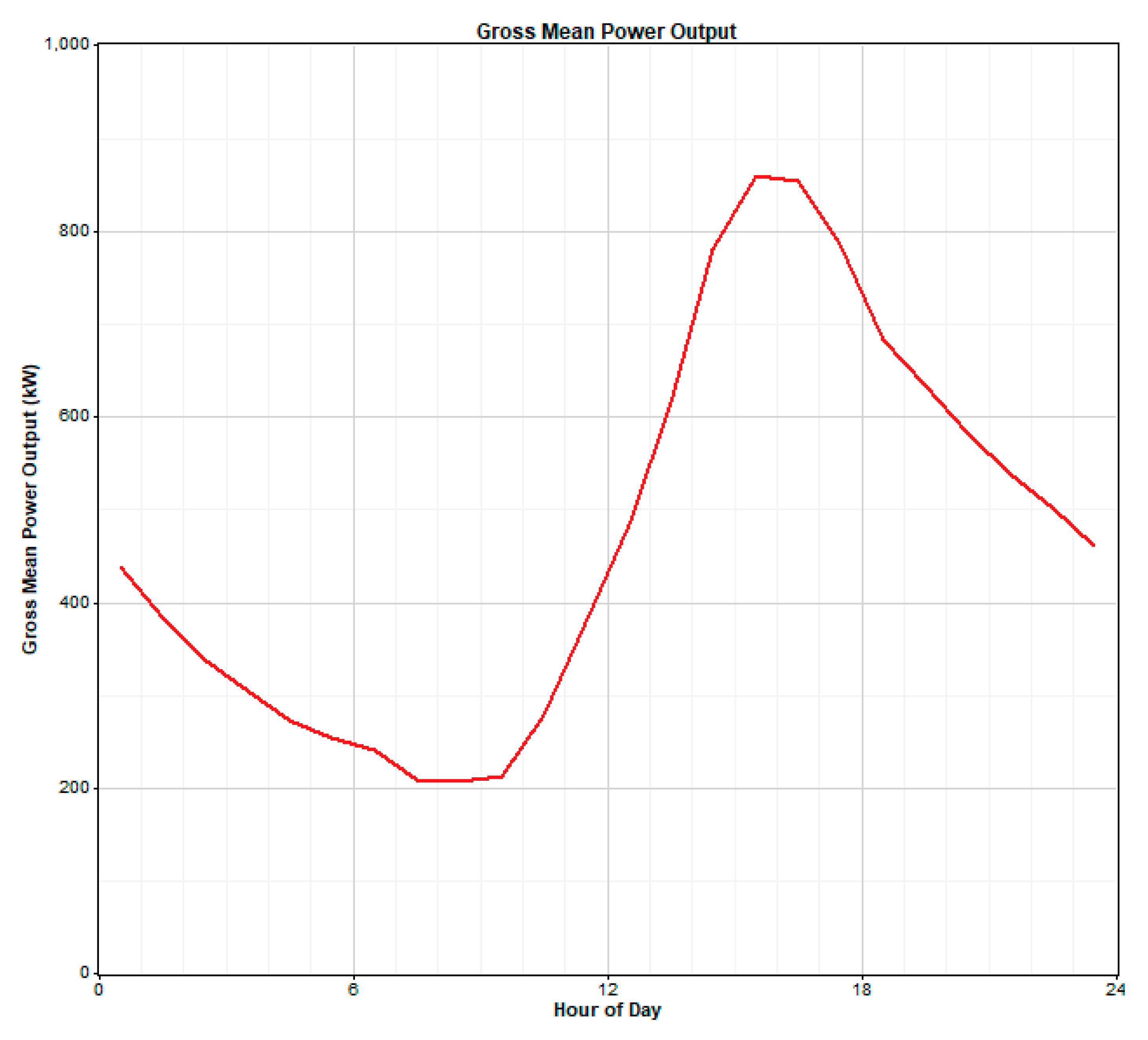 Applsci 09 02923 g018 550