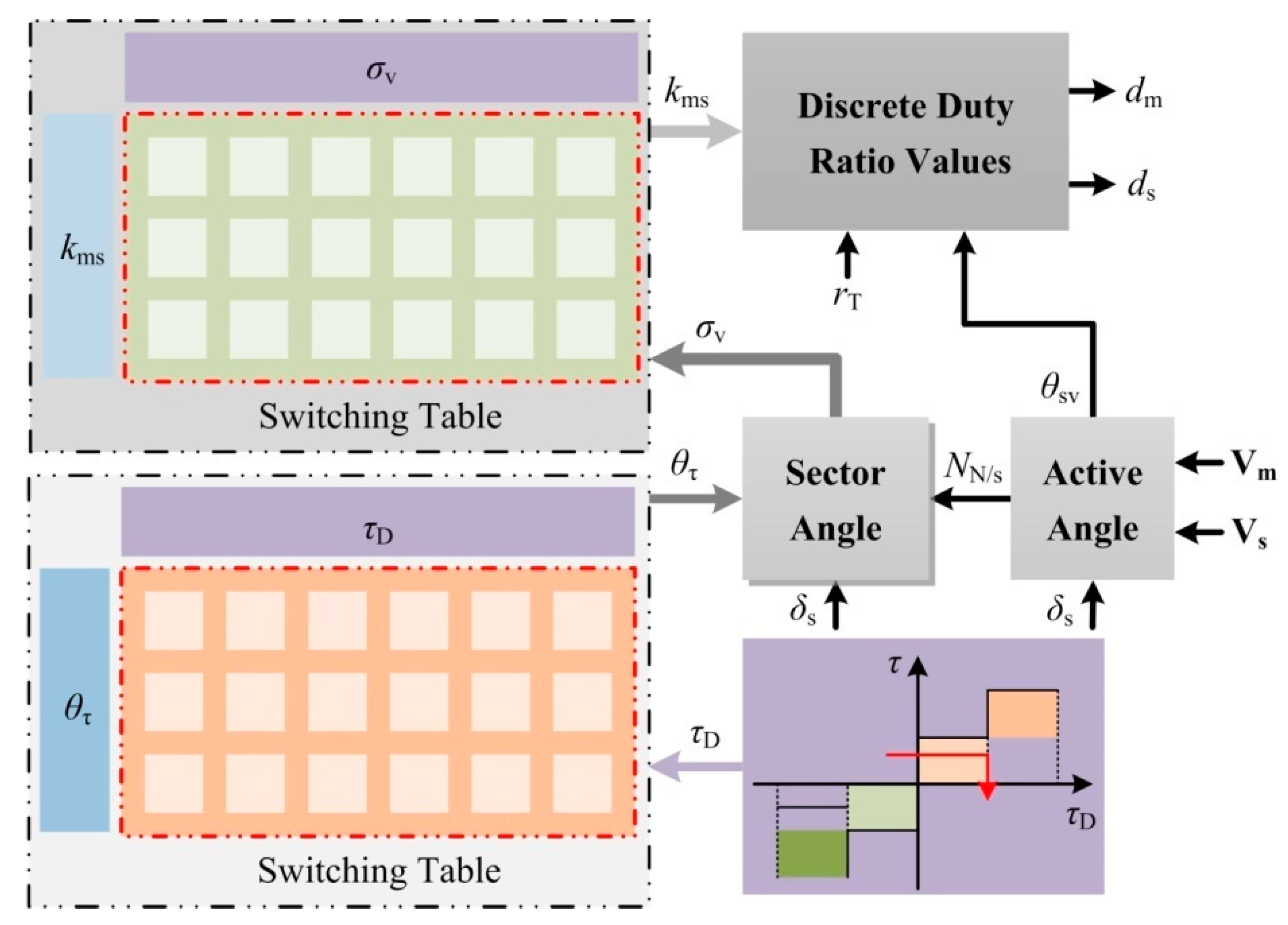 Applsci 09 02924 g005 550