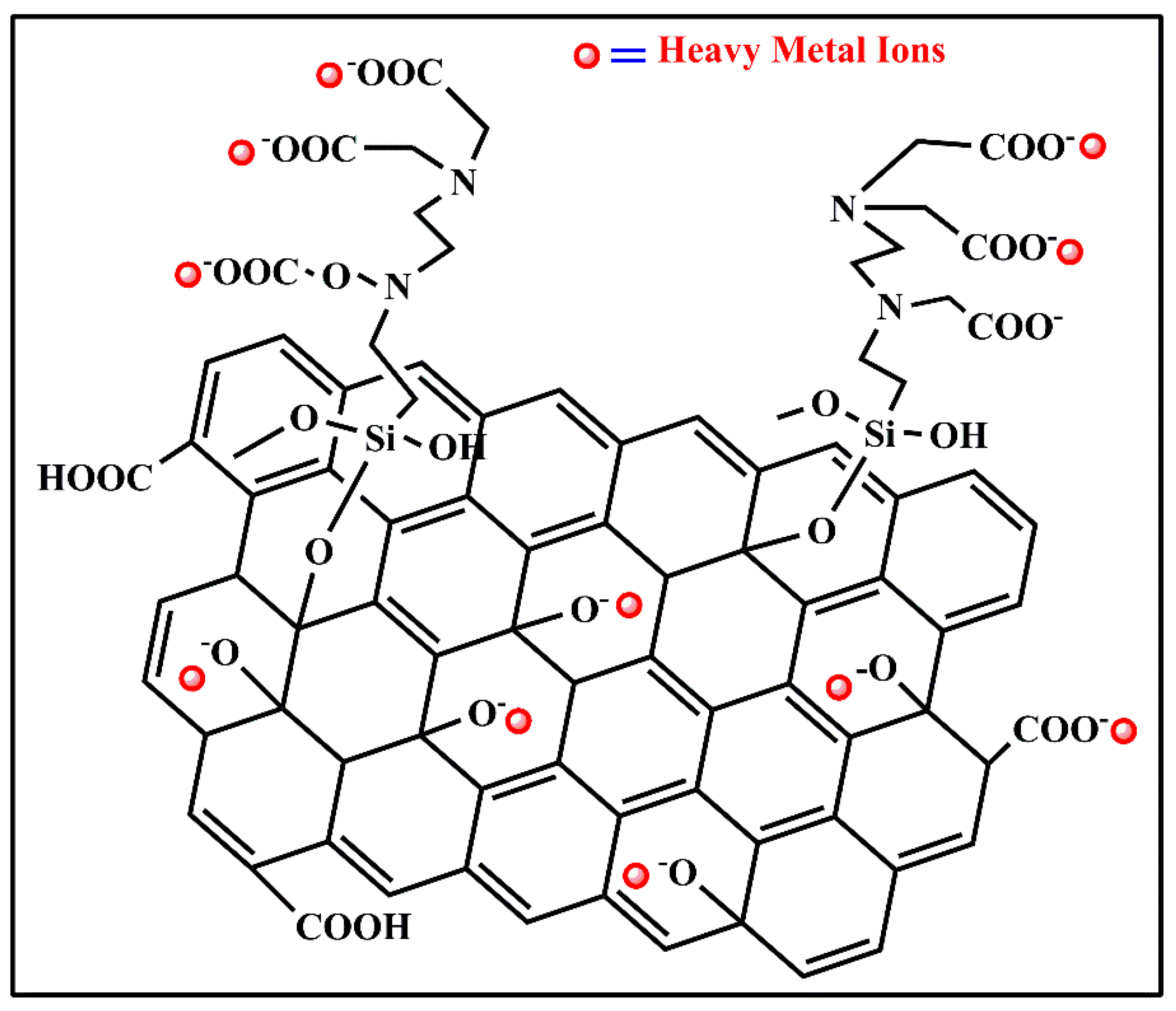 Applied Sciences Free Full Text Graphene Composites For Lead Ions Removal From Aqueous Solutions Html