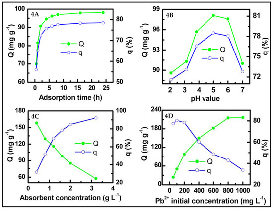 Applied Sciences Free Full Text Graphene Composites For Lead Ions Removal From Aqueous Solutions Html