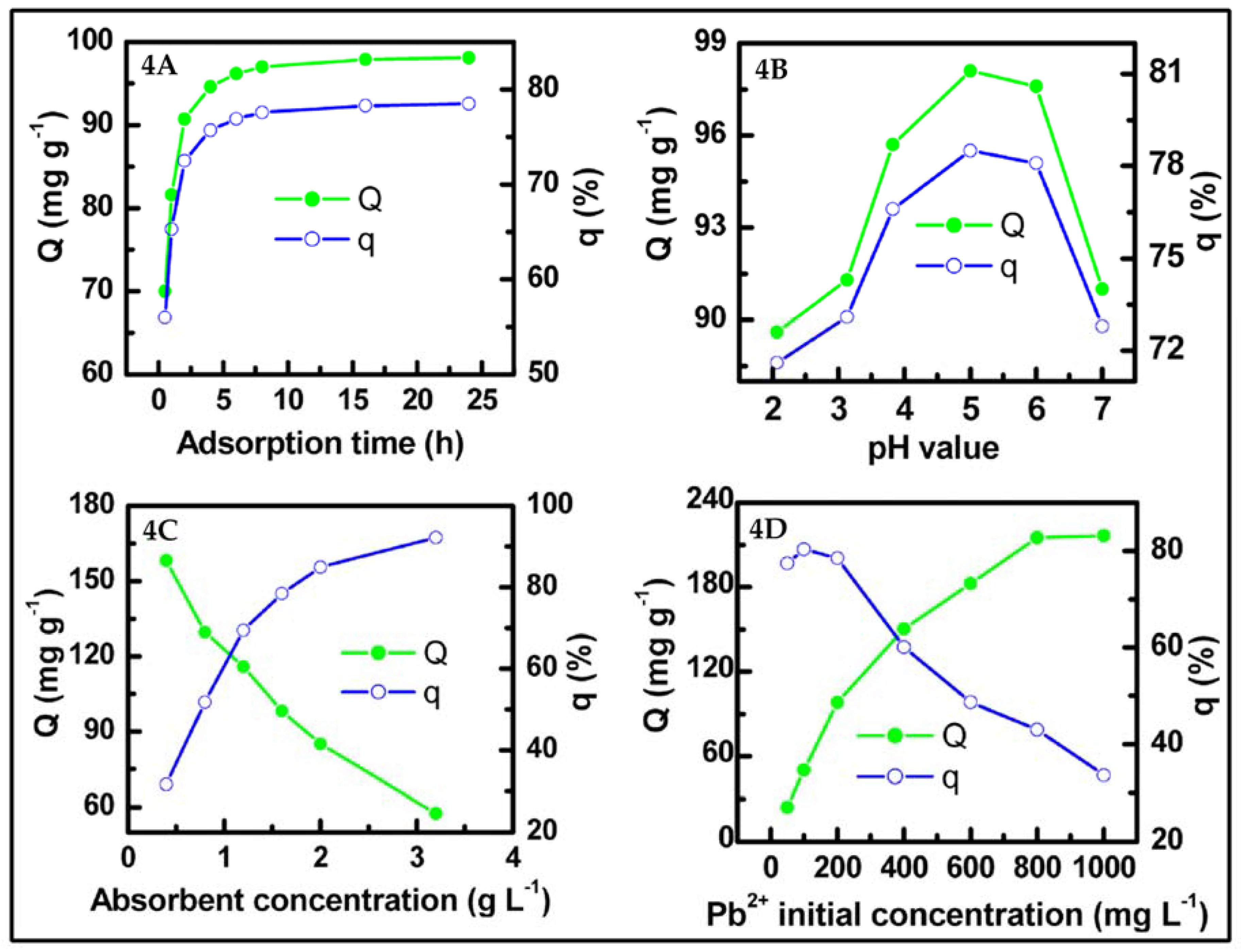 Applied Sciences Free Full Text Graphene Composites For Lead Ions Removal From Aqueous Solutions Html