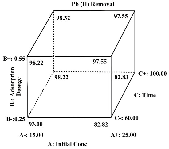 Applied Sciences Free Full Text Graphene Composites For Lead Ions Removal From Aqueous Solutions Html