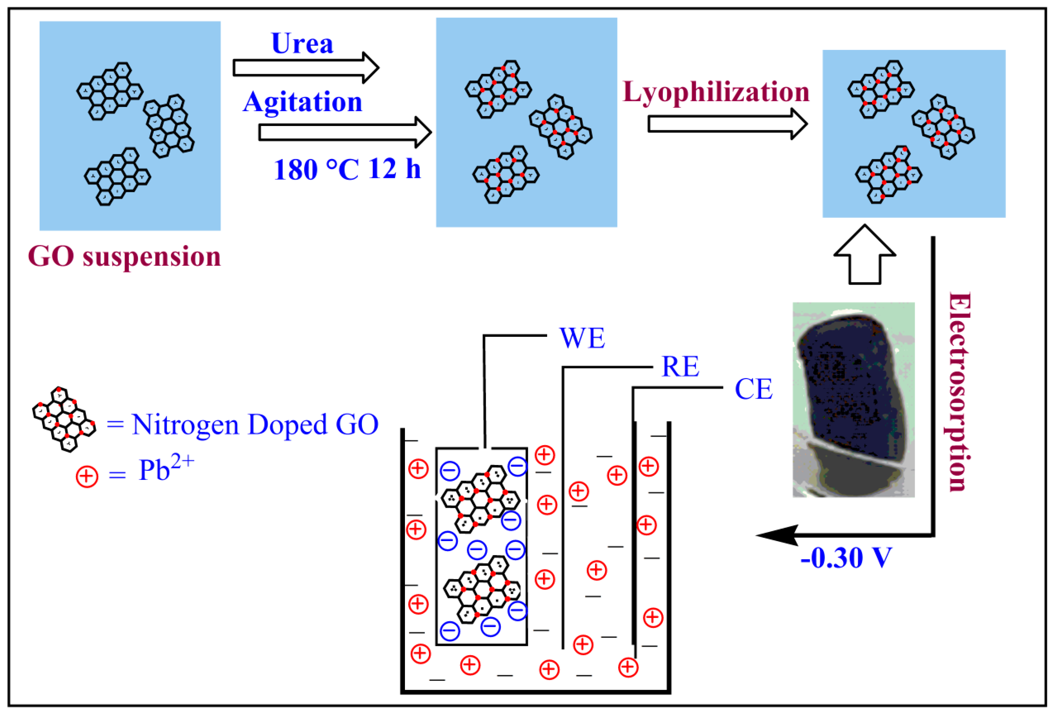 Applied Sciences Free Full Text Graphene Composites For Lead Ions Removal From Aqueous Solutions Html